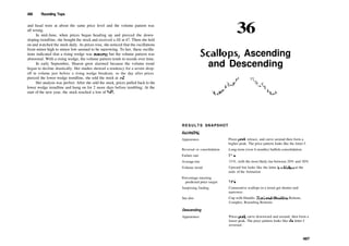 486 Rounding Tops
and head were at about the same price level and the volume pattern was
all wrong.
In mid­June, when prices began heading up and pierced the down­
sloping trendline, she bought the stock and received a fill at 47. Then she held
on and watched the stock daily. As prices rose, she noticed that the oscillations
from minor high to minor low seemed to be narrowing. To her, these oscilla­
tions indicated that a rising wedge was forming, but the volume pattern was
abnormal. With a rising wedge, the volume pattern tends to recede over time.
In early September, Sharon grew alarmed because the volume trend
began to decline drastically. Her studies showed a tendency for a severe drop­
off in volume just before a rising wedge breakout, so the day after prices
pierced the lower wedge trendline, she sold the stock at 62.
Her analysis was perfect. After she sold the stock, prices pulled back to the
lower wedge trendline and hung on for 2 more days before tumbling. At the
start of the new year, the stock reached a low of 341
/s.
36
Scallops, Ascending
and Descending
RESULTS SNAPSHOT
Ascending
Appearance
Reversal or consolidation
Failure rate
Average rise
Volume trend
Percentage meeting
predicted price target
Surprising finding
See also
Descending
Appearance
Prices peak, retrace, and curve around then form a
higher peak. The price pattern looks like the letter J.
Long­term (over 6 months) bullish consolidation
25%
33%, with the most likely rise between 20% and 30%
Upward but looks like the letter U—highest at the
ends of the formation
71%
Consecutive scallops in a trend get shorter and
narrower.
Cup with Handle; Head­and­Shoulders Bottom,
Complex; Rounding Bottoms
Prices peak, curve downward and around, then form a
lower peak. The price pattern looks like die letter J
reversed.
487
 