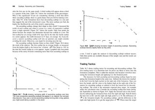 496 Scallops, Ascending and Descending
after the first one (in the same trend). A third scallop will appear about a third
to a quarter of the time. Table 36.2 shows the remainder of the percentages.
Why is this significant? If you are considering shorting a stock that shows
three cascading scallops, there is a good chance that you will be making a mis­
take. Only 9% of the formations have four descending scallops in a row and
that suggests the end of the downtrend is near. The more scallops you find, the
higher the likelihood the end of the trend is approaching.
Do ascending scallops change their shape as they climb? I measured the
width of each scallop and where it occurs in a series of consecutive scallops
(over a single uptrend). Figure 36.7 shows the results. Only four points are
shown because the sample size diminishes beyond four scallops in a row. The
first scallop has an average width of 62 days but by the time the fourth scallop
in a series appears, the width decreases to 47 days, on average. So, if you dis­
cover a narrow ascending scallop well into an uptrend, you might consider
avoiding the stock. Otherwise, you might be investing near the top.
Do ascending scallops become flatter as they climb? Figure 36.8 shows
the result of the analysis. The first scallop has an average height, as measured
from the highest high to the lowest low, of about 18%. This drops to 14% by
the time the fourth scallop in a row appears. Again, I graphed only four points
because of the rarity of trends containing more than four ascending scallops in
Number in Series
Figure 36.7 Graph showing narrowing width of ascending scallops over time.
The more consecutive ascending scallops that appear in an uptrend, the narrower
they become. If you see a narrow ascending scallop forming after a long uptrend,
you might avoid taking a position in the stock.
Trading Tactics 497
Figure 36.8 Graph showing formation height of ascending scallops. Ascending
scallops become slightly flatter as they climb.
a row. I tried to apply the analysis to descending scallops without success.
Only three points are available (because of the sample size) and the results are
inconclusive.
Trading Tactics
Table 36.3 shows trading tactics for ascending and descending scallops. The
first trading tactic is to determine how far prices are likely to move once the
formation completes. This is called the measure rule because it involves mea­
suring the formation height and applying it to the breakout point.
The measures for both ascending and descending scallops begin by com­
puting the formation height in the same way. Subtract the lowest low reached
in the bowl from the high reached on the right side of the formation. Once you
have the height, add the value to the highest high on the right side of the for­
mation for ascending scallops or subtract it from the lowest low for descend­
ing scallops. The result is the minimum expected price target. An example
makes the calculation clear. Consider the ascending scallop that forms during
late September as shown in Figure 36.9. Apply the measure rule to this forma­
tion by subtracting the formation base from the right side high. Point B shows
the base low at 12'/2 and the right side high, point A, is 16. The difference of
3 /2 is the formation height. For ascending scallops, add the difference to the
right­side high (point A) to get the target price of 19'/2. Prices meet the target
 