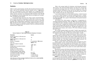 34 Broadening Formations, Right­Angled and Asce
Statistics
Table 2.2 shows general statistics.Just like other broadening formations in this
book, I did not feel comfortable basing the statistics on my 5­year database
alone, so I incorporated my more recent database for 35 additional forma­
tions. This gives a total of 216 formations, making ascending broadening for­
mations one of a rare breed. An examination of the formation reveals that 81
are consolidations of the prevailing trend, but the vast majority are reversals,
with 135 falling into that category.
I measure the failure rate in two ways. Since I expect a downward break­
out, I counted the number of formations in which that is not the case. There
are 74, giving a failure rate of 34%. What if the investor waits for a downside
breakout? This is called breakout confirmation. It lowers the failure rate to just
9%, well below the 20% maximum I consider reliable formations to possess.
That is how I suggest you trade this formation: Wait for a confirmed downside
breakout before selling short.
Table 2.2
General Statistics for Right­Angled Ascending Broadening Formations
Description Statistic
Number of formations in 500 stocks from
1991 to 1996
Number of formations in 296 stocks from
1996 to 1998
Reversal or consolidation
Failure rate
Failure rate if waited for downside
breakout
Average decline of successful formations
Most likely decline
Average rise for failed formations
Most likely rise for failed formations
Of those succeeding, number meeting
or exceeding price target (measure rule)
Use measure rule based on half height
Average formation length
Days to ultimate low
181
35
81 consolidations, 135 reversals
74/216 or 34%
13/151 or 9%
18%
10%
32%
20%
60 or 43%
125 or 91%
3 months (86 days)
3 months (81 days)
Note: Only two out of three ascending broadening formations work as expected and the
most likely decline is meager at 10%.
Statistics 35
What is the average decline for formations with downside breakouts?
The average is 18%, but the most likely decline is less than 10%. I measure this
by sorting the percentage losses into 10 bins and counting the results. The
resulting frequency distribution reveals that the most likely loss is narrower
than the average, due to a few large declines and several in the 15% to 20%
range. Together, they skew the average upward.
I use a similar method for rises from failed formations. A failed formation
is one with an upside breakout or downside breakout that fails to continue
moving down by more than 5%. The average gain is 32%, with the most likely
rise being about 20%. Over a quarter of the formations with upside breakouts
(27%) rise over 50%.
The measure rale, which predicts a target price, is disappointing for
ascending broadening formations. With only 43% of the formations meeting
or exceeding the target, I decided to compute a new measure rule that gives a
higher success rate. I computed the formation height by subtracting the low­
est low from the highest high and then dividing by two. The target price is the
height subtracted from the breakout price. Dividing the height by two is the
only change in the formula, and it results in 91% of the formations meeting
their price targets.
The average formation length is just under 3 months, long enough to be
visible on weekly charts. I also computed the average duration from the end of
the formation to the ultimate low. This turns out to be about 3 months.
Table 2.3 shows statistics related to the breakout. There are only 13 for­
mations that break out downward but fail to continue moving down by more
than 5% (the so­called 5% failure). This statistic coupled with only three for­
mations breaking out upward and then moving lower suggests that once the
formation breaks out, it will likely continue in the breakout direction. For
investors, this is worth knowing. Simply trade with the trend.
Almost a quarter (24%) of the formations break out upward, 6% have
horizontal breakouts, and the remainder are downside ones (70%). I define a
breakout either as prices closing below the lower trendline and moving down
or as rising above the highest high in the formation and continuing up. Often
prices just meander between the two points for several months before finally
staging a breakout.
Throwbacks are prices that break out upward and return to the top trend­
line. They occur 44% of the time for those formations with upside breakouts.
The average time to complete a throwback is less than 2 weeks (11 days). That
is die time it takes to flip around and touch the top trendline. I exclude any
throwback taking longer than 30 days. If it takes over a month for prices to
return, I consider it normal price action and not due to a throwback.
Fullbacks are more prevalent. A pullback is when prices break out down­
ward and quickly return to the formation base. Seventy­two percent ofthe for­
mations with downside breakouts experience pullbacks. The average time to
 