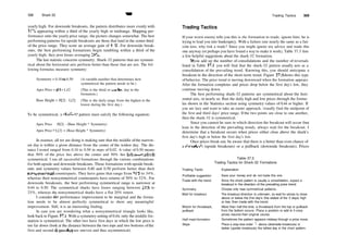 508 Shark­32 w
yearly high. For downside breakouts, the pattern distributes more evenly with
35% appearing within a third of the yearly high or midrange. Mapping per­
formance onto the yearly price range, the picture changes somewhat. The best
performing patterns for upside breakouts are those that land in the center third
of the price range. They score an average gain of 41%. For downside break­
outs, the best performing formations begin tumbling within a third of the
yearly high; they post losses averaging 23%.
The last statistic concerns symmetry. Shark­32 patterns that are symmet­
rical about the horizontal axis perform better than those that are not. The fol­
lowing formulas measure symmetry:
Symmetry = 0.10 to 0.50
Apex Price = (H + L)/2
Base Height = H[2] ­ L[2]
(A variable number that determines how
symmetrical the pattern needs to be.)
(This is the third or smallest day in the
formation.)
(This is the daily range from the highest to the
lowest during the first day.)
To be symmetrical, a shark­32 pattern must satisfy the following equation:
Apex Price < H[2] ­ (Base Height * Symmetry)
Apex Price > L[2] + (Base Height * Symmetry)
In essence, all we are doing is making sure that the middle ofthe narrow­
est day is within a given distance from the center of the widest day. The dis­
tance I tested ranged from 0.10 to 0.50 in steps of 0.02. A value of 0.50 means
that 50% of the price lies above the center and 50% lies below—perfectly
symmetrical. I ran all successful formations through the various combinations
for both upside and downside breakouts. Those formations with upside break­
outs and symmetry values between 0.40 and 0.50 perform better than their
nonsymmetrical counterparts. They have gains that range from 31% to 34%,
whereas their nonsymmetrical counterparts have returns of 30% to 32%. For
downside breakouts, the best performing symmetrical range is narrower at
0.44 to 0.50. The symmetrical sharks have losses ranging between 21% to
25%, whereas the nonsymmetrical sharks have a flat 20% return.
I consider die performance improvement to be marginal and the forma­
tion needs to be almost perfectly symmetrical to show any meaningful
improvement. Still, it is an interesting finding.
In case you are wondering what a nonsymmetrical triangle looks like,
look back to Figure 37.1. With a symmetry setting of0.44, only the middle for­
mation is symmetrical. The other two have first days in which the low price is
too far down (look at the distance between the two tops and two bottoms ofthe
first and second days—they are uneven and thus asymmetrical).
Trading Tactics 509
Trading Tactics
If your worst enemy tells you this is the formation to trade, ignore him; he is
trying to lead you into bankruptcy. With a failure rate nearly the same as a fair
coin toss, why risk a trade? Since you might ignore my advice and trade this
one anyway (or perhaps you have found a way to make it work), Table 37.3 lists
a few helpful suggestions about the shark­32 formation.
If you add up the number of consolidations and the number of reversals
listed in Table 37.1, you will find that the shark­32 pattern usually acts as a
consolidation of the prevailing trend. Knowing this, you should anticipate a
breakout in the direction of the short­term trend. Figure 37.4 shows this type
of behavior. The price trend is moving downward when the formation appears.
After the formation completes and prices drop below the first day's low, they
continue moving down.
The best performing shark­32 patterns are symmetrical about the hori­
zontal axis, or nearly so. Run the daily high and low prices through the formu­
las shown in the Statistics section using symmetry values of 0.44 or higher. If
you are lazy and want to take an easier approach, visually find the midpoint of
the first and third days' price range. If the two points are close to one another,
then the shark­32 is symmetrical.
Since you cannot be sure in which direction the breakout will occur (but
lean in the direction of the prevailing trend), always wait for the breakout. I
determine that a breakout occurs when prices either close above the shark's
first day's high or below the first day's low.
Once prices break out, be aware that there is a better than even chance of
a throwback (upside breakouts) or a pullback (downside breakouts). Prices
Table 37.3
Trading Tactics for Shark­32 Formations
Trading Tactic Explanation
Profitable suggestion
Trade with the trend
Symmetry
Wait for breakout
Watch for throwback,
pullback
Half­mast formation
Stops
Save your money and do not trade this one.
Since the shark pattern is usually a consolidation, expect a
breakout in the direction of the prevailing price trend.
Choose only near symmetrical patterns.
The breakout direction is unknown, so wait for prices to close
above or below the first day's (the widest of the 3 days) high
or low, then trade with the trend.
More than half the time, a throwback from the top or pullback
from the bottom occurs. Place a position or add to it once
prices resume their original course.
Sometimes the pattern appears midway through a price move.
Place a stop­loss order  above (downside breakouts) or
below (upside breakouts) the tallest day in the chart pattern.
 