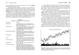 514 Triangles, Ascending
money for a trade where you are sure the formation is valid. I discuss identifi­
cation problems later in this section.
The triangle pictured in Figure 38.1 is nearly a classic example of an
ascending triangle. The horizontal top line ofresistance repels prices and they
rebound off a steadily rising support line below. The two narrowing lines, one
horizontal and the other sloping up, outline a triangular shape. The ascending
trendline predicts a rise in prices, hence the name ascending triangle.
Table 38.1 lists ascending triangle characteristics. The top horizontal
trendline should have prices that approach and withdraw at least twice (in odier
words, two distinct minor highs). Similarly, the up­sloping trendline should be
supported by two distinct minor lows. The two trendlines meet at the triangle
apex, but prices usually break out of the formation well before then.
Table 38.1
Identification Characteristics of Ascending Triangles
Characteristic Discussion
Triangle shape
Horizontal top line
Up­sloping bottom trendline
Crossing pattern
Volume
Premature breakouts
Upside breakout
Price action after breakout
Two price trendlines, the top one horizontal and the
bottom one sloping up, form a triangle pattern. The two
lines join at the triangle apex.
Prices rise up to and fall away from a horizontal resistance
line at least twice (two minor highs). Prices need not
touch the trendline but should come reasonably close
(say, within'/s). The line need not be completely
horizontal but usually is.
Prices decline to and rise away from an up­sloping
trendline. Prices need not touch the trendline but should
come close (within '4). At least two trendline touches
(minor lows) are required.
Prices should cross the chart pattern several times; they
should not leave a vast amount of white space in the
center of the triangle.
Volume is heavier at the start of the formation than near
the end. Volume is usually low just before the breakout.
Somewhat prone to premature breakouts, both up and
down. Volume on a false breakout is also heavy, just as
the genuine breakout.
Volume is heavy (but need not be) and continues to be
heavy for several days.
Once prices pierce the horizontal resistance line
confirming a breakout, prices move up and away from
the formation. Throwbacks to the formation top are
common. If prices continue to climb rapidly, volume will
probably remain high. For downside breakouts, volume is
high at first and usually tapers off unless the price decline
is rapid, in which case volume will probably remain high.
Identification Guidelines 515
As the triangle forms, volume is heavy at first but tapers off until the day
of the breakout. Often volume is abnormally low a few days before the break­
out, as if the formation is gathering strength for the final push. When the
upside breakout comes, volume can rise substantially and usually does, but
heavy volume on a breakout is not a prerequisite.
How can you be sure the breakout is not a premature breakout? You
cannot. A premature breakout is a close outside the boundaries of the two
trendlines. After a few days, prices return to the confines of the triangle and
eventually break out for good by soaring above the top trendline. Volume on
premature breakouts is indistinguishable from normal breakouts and both
occur at about the same distance to the triangle apex.
Once a triangle has a genuine breakout on the upside, what is the behav­
ior like? Prices rapidly climb away from the triangle but occasionally throw
back to the top of the formation. Volume is usually heavy, supporting the rise,
and continues to be heavy as momentum gathers speed. Once prices level out,
volume returns to normal. If prices rise over several weeks, the volume pattern
usually appears erratic and heavy when compared to earlier in the year.
What about support and resistance? If you consider the triangle as the
momentary intersection of two trendlines, you can guess where support and
resistance will be. It will be along the two trendlines. Figure 38.2 shows an
example of this on the weekly time scale. Notice the generally down­sloping
Gillette Co. (Toiletries/Cosmetics, NYSE, C)
93
Figure 38.2 Ascending triangle on weekly time scale. The price rise generally fol­
lows the up­sloping support line of the triangle. The numbers count the minor
high and low touches of the trendline.
 