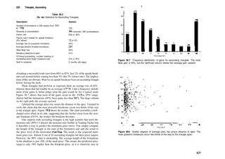 520 Triangles, Ascending
Table 38.2
General Statistics for Ascending Triangles
Description Statistic
Number of formations in 500 stocks from 1991
to 1996
Reversal or consolidation
Failure rate
Failure rate if waited for upside breakout
(5% failure)
Average rise of successful formations
Average decline of failed formations
Most likely rise
Breakout distance to apex
Of those succeeding, number meeting or
exceeding price target (measure rule)
Start to breakout
725
196 reversals, 529 consolidations
230 or 32%
13 or 2%
44%
21%
20%
63%
439 or 89%
2 months (64 days)
179*
40 50 60
Percentage Cain
Figure 38.7 Frequency distribution of gains for ascending triangles. The most
likely gain is 20%, but the rightmost column skews the average gain upward.
ofmaking a successful trade rises from 68% to 85%.Just 2% ofthe upside break­
outs curl around before soaring less than 5% (the 5% failure rate). The implica­
tions ofthis are obvious: Wait for an upside breakout from an ascending triangle
before buying the stock.
Those triangles that perform as expected show an average rise of 44%,
whereas those that fail tumble by an average of 21 %. I did a frequency distrib­
ution of the gains to better judge what the gain would be for a typical stock.
Figure 38.7 shows that most of the gains occur in the 11% to 20% range.
Almost half the formations (49%) have gains less than 30%. The large column
on the right pulls the average upward.
I plotted the average price rise versus the distance to the apex. I wanted to
verify the claim that the most powerful breakouts occur two­thirds of the way
to the triangle apex. Figure 38.8 shows the results. The chart resembles a bell­
shaped curve tilted on its side, suggesting that the further away from the aver­
age breakout of 63%, the weaker the breakout becomes.
One surprise with ascending triangles is the high number that meet the
measure rule (89%). I discuss the measure rule further in Trading Tactics but
it describes a way to predict the minimum price move. You simply compute
the height of the triangle at the start of the formation and add the result to
the price level of the horizontal trendline. The result is the expected mini­
mum price rise. Almost 9 out of 10 ascending triangles hit their price targets.
However, the 89% value is misleading. The average height of the formations
in the database is just 10% of the stock price. This means the predicted price
target is only 10% higher than the breakout price, so it is relatively easy to
400
Price Rise c
.
Figure 38.8 Scatter diagram of average price rise versus distance to apex. The
most powerful breakouts occur two­thirds of the way to the triangle apex.
521
 