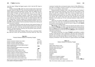 522 Triangles, Ascending
meet the target. Perhaps the biggest surprise of all is that the 89% figure is
not higher.
Another unexpected discovery is the relatively high number ofpremature
breakouts, shown in Table 38.3. One ofevery four formations has either a pre­
mature upside or downside breakout (or both). There are slightly more pre­
mature upside breakouts (22%) than downside ones (12%). The volume is
above average, at 175% and 106% of the 25­day volume moving average of
upside and downside premature breakouts, respectively. The above average
volume makes a premature breakout look just like a genuine breakout and they
occur about the same distance from the apex as normal breakouts (60% and
63%, respectively). I noticed a tendency for a premature breakout to echo on
the other side of the formation with another premature breakout. Just over a
third (36%) ofthe formations that have premature breakouts have both up and
down premature breakouts.
Do premature breakouts predict the direction of the genuine breakout? If
you exclude horizontal breakouts, premature upside breakouts occur with gen­
uine upside ones 40% of the time, and downside breakouts 46% of the time.
Likewise, downside premature breakouts pair with genuine upside and down­
side breakouts 42% of the time.
What does all this mean? Nothing. When you have a premature break­
out, either up or down, the final breakout can still go either way. That is the
Table 38.3
Premature Breakout Statistics for Ascending Triangles
Description Statistic
Number of premature breakouts (up or down) 184 or 25%
Number of premature upside breakouts 163 or 22%
Number of premature downside breakouts 88 or 12%
Volume at upside premature breakout as percentage of
25­day moving average 175%
Volume at downside premature breakout as percentage
of 25­day moving average 106%
Upside premature breakout distance to apex 60%
Downside premature breakout distance to apex 63%
Number of upside and downside premature breakouts 67 or 36%
Premature breakout up, genuine breakout up 65 or 40%
Premature breakout up, genuine breakout down 75 or 46%
Premature breakout down, genuine breakout up 37 or 42%
Premature breakout down, genuine breakout down 37 or 42%
Note; Premature breakouts are indistinguishable from real breakouts and offer no clue as
to the direction of the genuine breakout.
Statistics 523
conclusion I reached after reviewing the statistics shown in Table 38.3 and sev­
eral others not included. Premature breakouts do not predict the final breakout
direction or success orfailure ofthe formation.
Putting premature breakouts aside, what about the genuine breakout?
Both upside and downside breakouts occur nearly die same distance to the
apex, 63% and 68%, respectively (Table 38.4). In only 13 instances does an
upside breakout result in failure (a 5% failure, from Table 38.2). Five per­
cent of the downside breakouts move down by less than 5%, curl around, and
soar upward. The overall result means that if the formation has an upside
breakout, it will continue up. If it has a downside breakout, it likely will con­
tinue down.
Almost two out of three times (62%) an ascending triangle will break out
upward and 33% of the time it will breakout downward. Those statistics are
not as good as other formations, but there are ways to improve on the win/loss
record as we see in Trading Tactics.
Throwbacks occur when prices break out upward and quickly return to
the formation. Fullbacks are similar except that the breakout is downward and
prices rise back to the up­sloping trendline. Throwbacks at 58% of formations
with upward breakouts are more prevalent than pullbacks at 49% offormations
with downward breakouts.
The statistics reveal that, on average, throwbacks and pullbacks complete
in about 2 weeks (15 and 13 days, respectively). Since this is the average, prices
generally start returning to the triangle before this period. For successful for­
mations, prices reach the ultimate high in 6 months (186 days), on average. A
frequency distribution of the time between an upside breakout and the ulti­
Table 38.4
Breakout Statistics for Ascending Triangles
Description Statistic
Upside breakout distance to apex
Downside breakout distance to apex
Downside breakout but success
Upside breakout
Downside breakout
Horizontal breakout
Throwback
Fullback
Average time to throwback completion
Average time to pullback completion
For successful formations, days to ultimate high
63%
68%
3 3 or 5%
450 or 62%
238 or 33%
3 7 or 5%
262 or 58%
117 or 49%
15 days
13 days
6 months (186 days)
Note: If the formation breaks out upward, it continues to rise.
 