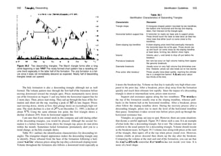 532 Triangles, Descending Identification Guidelines 533
Figure 39.2 Two descending triangles. The March triangle forms after a long
climb beginning in late 1992. The nicely formed chart pattern has a receding vol­
ume trend especially in the latter half of the formation. The July formation is a fail­
ure since it does not immediately descend as expected. Nearly half of descending
triangles break out upward.
The July formation is also a descending triangle although not as well
formed. The volume pattern rises through the first half of the formation before
moving downward toward the triangle apex. Prices momentarily move down
out of the formation on August 3 and stay below the horizontal support line for
2 more days. Then, prices start rising. They sail up through the base ofthe for­
mation and shoot out the top, reaching a peak of 30'/s in late August. Prices
start moving down, slowly at first, then plunge down on exceedingly high vol­
ume. The stock declines to a low of 23u
/ie on December 21, 1993, a decline of
about 15%. Using the same ultimate low point, the first triangle shows a
decline of almost 20% from its horizontal support line.
I am sure that ifyou owned stock in this company and sold during either
of the descending triangles, you would be pleased. Although the second for­
mation is a failure because it rises above the triangle top, prices do start down
within the month. Sometimes failed formations prematurely alert you to a
trend change, as theJuly example shows.
Table 39.1 outlines the identification characteristics for descending tri­
angles. The triangular­shaped appearance makes the descending triangle easy
to identify. Prices rebound from the base of the formation following a hori­
zontal trendline, whereas prices along the top obey a downward­sloping trend.
Volume throughout the formation also follows a downward trend especially as
Table 39.1
Identification Characteristics of Descending Triangles
Characteristic Discussion
Triangle shape
Horizontal bottom support line
Down­sloping top trendline
Volume
Premature breakouts
Downside breakouts
Price action after breakout
A triangular­shaped pattern bounded by two trendlines,
the bottom one horizontal and the top one sloping
down, that intersect at the triangle apex.
A horizontal (or nearly so) base acts to support prices.
Prices should touch the base at least twice (at least two
minor lows that either touch or come close to the
trendline).
A down­sloping price trend that eventually intersects
the horizontal base line at the apex. Prices should rise
up and touch (or come close to) the sloping trendline
at least twice, forming two distinct minor highs.
Volume recedes and tends to drop off just before the
breakout.
Are rare but occur on high volume making them appear
like genuine breakouts.
Usually occur on very high volume that diminishes over
time. However, prices can also break out on low volume.
Prices usually move down quickly, reaching the ultimate
low in a straight­line fashion. Fullbacks occur about
two­thirds of the time.
it nears the breakout day. Volume on that day is typically very high when com­
pared to the prior day. After a breakout, prices drop away from the formation
quickly and reach their ultimate low rapidly. Since the impact of a descending
triangle is short to intermediate term, prices soon recover.
Support and resistance appear along the two trendlines. Throwbacks to
the top of the formation usually stop at the sloping trendline, whereas pull­
backs to the bottom halt at the horizontal trendline. After a breakout, prices
often follow the sloping trendline down. During the recovery process after a
descending triangle, prices rise to meet the level of the horizontal trendline
then pause. Sometimes it takes several tries before prices push up through the
horizontal resistance line.
Triangles, as a group, are easy to spot. However, there are some situations
that dictate a careful approach. Figure 39.3 shows such a case. It is an example
ofwhat looks like a descending triangle, but is not. The volume trend does not
conform to the usual pattern for a descending triangle. Volume should recede
as the breakout nears. In Figure 39.3 volume rises alongwith prices at the start
of the triangle, then tapers off at the top when prices round over. However,
volume climbs as prices descend then shoots up the day after the breakout.
Comparing the volume at the start and end of the formation, you can see that
the trend—although somewhat downward—does not recede over time. It is
more of a bowl shape.
 