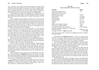 538 Triangles, Descending
out is when prices close outside the formation boundary but quickly return
within a few days (they should not venture very far, either). A genuine break­
out soars outside the formation and usually continues in the breakout direc­
tion. A premature breakout is just a few days long, whereas a throwback or
pullback often takes over a week before prices near the trendline again.
Upside premature breakouts are exceedingly rare, occurring only 6% of
the time on above average volume. Downside premature breakouts are more
likely at 20%, and display volume that is 43% above the average (or 143% of
the total).
Of the formations having premature breakouts, only 16% have both
upside and downside premature breakouts. The next four lines in the table try
to determine if there is a relationship between premature breakouts and the
direction of the final breakout. About half the formations (53%) with prema­
ture downside breakouts later break out upward. The other variations have
substantially fewer hits. The table does not show the few remaining premature
breakouts associated with horizontal breakouts.
The last two table entries try to determine if there is a way to eliminate
premature breakouts by knowing that they break out sooner than genuine
breakouts. The answer is no. Although premature downside breakouts occur,
on average, about 64% of the way to the apex, it is close enough to the 69%
genuine breakout distance that you will not be able to tell the difference. Since
the volume pattern is also the same for premature and genuine breakouts, there
is no way to differentiate a premature breakout from a genuine one.
Where do the most powerful breakouts occur? I graphed the distance to
the apex versus the percentage decline but the graph shows a random relation­
ship. However, some analysts have suggested that the most powerful breakouts
occur about two­thirds of the way to the triangle apex.
Table 39.4 shows the statistics for genuine breakouts. Upside breakouts
occur at nearly the same location as downside breakouts: 70% and 69%,
respectively. Only 4% of the formations have downside breakouts that fail to
continue falling, and a similar number of formations that break out upside
continue down. To put this another way, prices continue moving in the direc­
tion of the genuine breakout. If the breakout is down, for example, prices con­
tinue dropping.
Upside breakouts occur 41% of the time, downside breakouts 54% ofthe
time, and the remainder are horizontal—prices run flat and pierce the apex.
Since descending triangles are supposed to descend, these statistics are alarm­
ing. The 54% downside breakout value is little better than the flip ofa coin and
warns you not to anticipate the breakout direction.
For formations with upside breakouts, throwbacks occur 39% of the time.
Fullbacks from downside breakouts do much better, having a 64% rate. The
pullback rate is a little too low to depend on it while trading; in other words,
do not depend on a pullback before shorting the stock.
Statistics 539
Table 39.4
Breakout Statistics for Descending Triangles
Description Statistic
Upside breakout distance to apex
Downside breakout distance to apex
Downside breakout but failure
Upside breakout but success
Upside breakout
Downside breakout
Horizontal breakout
Throwback
Pullback
Average time to throwback completion
Average time to pullback completion
For successful formations, days to ultimate low
Percentage of breakouts occurring near 12­month low (L),
center (C), or high (H)
Percentage loss for each 12­month lookback period
70%
27 or 4%
19 or 3%
283 or 41%
370 or 54%
36 or 5%
109 or 39%
236 or 64%
12 days
12 days
2 months (66 days)
L33%, C32%, H35%
, C17%, H17%
Note: Prices continue moving in the direction of the breakout, but do not try to anticipate
the breakout direction.
Both throwbacks and pullbacks complete in 12 days, on average, after the
breakout. I arrive at this value by removing any throwback or pullback that
occurs more than 30 days after the breakout. Prices returning to the apex after
a month are due to normal price action, not a throwback or pullback.
On average, it takes slightly over 2 months (66 days) to reach the ultimate
low after a downside breakout. A frequency distribution of the results shows
that the majority (72%) reach the ultimate low within 3 months, qualifying the
formations as having short­term investment implications.
Where in the yearly price range do breakouts occur? Most downside
breakouts happen when prices are within a third of the yearly high, but the
other two­thirds are close. Mapping performance over the yearly price range
shows that the best performing triangles have breakouts near the yearly low,
scoring declines of21 %. The other two ranges perform less well. The number
suggests that stocks having trouble (they are near the yearly low), continue to
do poorly. In other words, do not short a stock making new highs; instead, look
at those making new lows.
The last statistics table (Table 39.5) concerns volume. The volume trends
downward for most descending triangles (72%) as measured using the slope of
the linear regression line from the triangle start to the day before the breakout.
I compared the breakout volume with a 25­day moving average of the volume.
The table lists the results. The heaviest volume occurs the day after a breakout,
 
