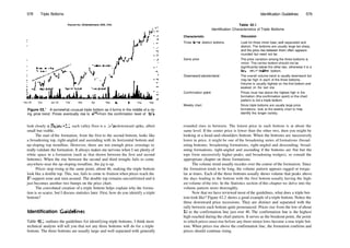 Encyclopedia-of-Chart-Patterns_PDFdrive.pdf