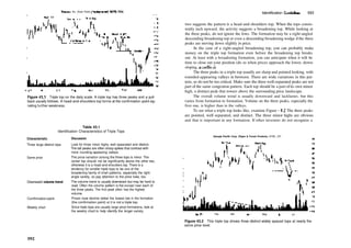 Encyclopedia-of-Chart-Patterns_PDFdrive.pdf