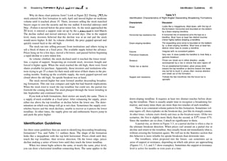 44 Broadening Formations, Right­Angled and DesceC ;g
Why do these chart patterns form? Look at Figure 3.3. During 1993, the
stock entered the first formation in early April and moved higher on moderate
volume until it reached about 35. There, investors selling the stock matched
buyers eager to own the security and the rise stalled. It traveled sideways until
May 10 when it moved below the prior minor low. As the stock approached the
31 level, it entered a support zone set up by the retracement in mid­March.
The decline stalled and moved sideways for several days. Due to the support
level, many investors believed that the decline was at an end and the stock
would move higher. It did. As volume climbed, the price gapped upward and
quickly soared back to the old high.
The stock ran into selling pressure from institutions and others trying to
sell a block of shares at a fixed price. The available supply halted the advance.
Prices hung on for a few days, moved a bit lower, and paused before beginning
a rapid decline to a new minor low.
As volume climbed, the stock declined until it touched the lower trend­
line, a region of support. Suspecting an oversold stock, investors bought and
forced it higher again. When the stock reached the old high, there were fewer
shares available for purchase. Apparently, those investors and institutions who
were trying to get 35 a share for their stock sold most oftheir shares in the pre­
ceding months. Soaking up the available supply, the stock gapped upward and
closed above the old high. An upside breakout was at hand.
The stock moved higher but soon formed another descending broaden­
ing formation. This one was compact and tight but had bearish implications.
When the stock tried to reach the top trendline but could not, the partial rise
foretold the coming decline. The stock plunged through the lower trending in
late September and continued lower.
Ifyou look at both formations, their stories are nearly the same. There is
a supply of stock available at a fixed price. After exhausting the supply, prices
either rise above the top trendline or decline below the lower one. The deter­
mination on which way things will go is not clear. Sometimes the supply over­
whelms buyers and the stock declines, unable to recover as it pierces the lower
trendline. At other times, the supply gives out and enthusiastic buyers jump in
and push the price higher.
Identification Guidelines
Are there some guidelines that can assist in identifying descending broadening
formations? Yes, and Table 3.1 outlines them. The shape of the formation
looks like a megaphone with the top held horizontal. Prices climb until they
touch the top trendline, then reverse direction. On the lower edge, prices
decline making a series of lower lows until they touch the lower trendline.
When two minor highs achieve the same, or nearly the same, price level,
you can draw a horizontal trendline connecting them. The same applies to the
Identification Guidelines 45
Table 3.1
Identification Characteristics of Right­Angled Descending Broadening Formations
Characteristic Discussion
Shape
Horizontal top resistance line
Down­sloping trendline
Volume
Premature breakouts
Breakout
Partial rise or decline
Support and resistance
Looks like a megaphone, tilted down, with the top of
the formation horizontal and bounded on the bottom
by a down­sloping trendline.
A horizontal line of resistance joins the tops as a
trendline. Must have at least two distinct touches
(minor highs) before drawing a trendline.
The expanding price series is bounded on the bottom
by a down­sloping trendline. Must have at least two
distinct minor lows to create a trendline.
Irregular with no consistent pattern.
Very rare. A close outside the trendline is most likely a
genuine breakout.
Prices can break out in either direction, usually
accompanied by a rise in volume that soon tapers off.
For an established formation, when prices climb
toward the top trendline or decline toward the lower
one but fail to touch it, prices often reverse direction
and break out of the formation.
Follows the two trendlines into the future but is
sporadic.
down­sloping trendline: It requires at least two distinct touches before draw­
ing the trendline. There is usually ample time to recognize a broadening for­
mation, and many times there are more than two touches of each trendline.
There is no consistent volume pattern for this formation. Sometimes vol­
ume tapers off, then explodes on the breakout day, just like its triangle cousins.
At other times, volume starts slowly and rises as the breakout nears. Ofthe two
scenarios, the first is slightly more likely than the second, at 53% versus 47%.
Since the numbers are so close, I attach no significance to them.
A partial rise, as shown in Figure 3.3, or a partial decline is often a clue to
the ultimate breakout direction. When prices curl around on a partial rise or
decline and return to the trendline, they usually break out immediately (that is,
without crossing the formation again). We will see in the Statistics section that
this behavior is more reliable for upside breakouts than downside ones.
The trendlines, when projected into the future, can sometimes act as
areas of support or resistance, depending on which side prices are approaching
(Figures 3.1, 3.3, and 3.7 show examples). Sometimes the support or resistance
level is active for months or even years at a time.
 