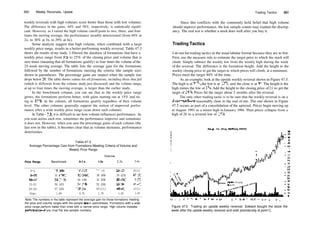 Encyclopedia-of-Chart-Patterns_PDFdrive.pdf