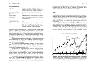 56 Broadening Tops Tour 57
Downside Breakouts
Appearance
Reversal or consolidation
Failure rate
Average decline
Volume trend
Percentage meeting
predicted price target
See also
Price trend is upward, leading to the formation.
Megaphone appearance with higher highs and lower
lows that widen over time. Breakout is downward.
Short­term (less than 3 months) bearish reversal
4%
23%, with most likely decline between 10% and 20%
Ragged, but usually follows price: rises as prices rise,
falls when prices fall.
64%
Broadening Bottoms; Broadening Formations, Right­
Angled and Ascending; Broadening Formations,
Right­Angled and Descending; Broadening Wedges,
Ascending; Broadening Wedges, Descending
Broadening tops, not surprisingly, act a lot like broadening bottoms. What
separates a top from a bottom is the price trend leading to the chart pattern.
For tops, the intermediate­term price trend is upward; for broadening bot­
toms, it is downward. This is an arbitrary distinction I made just to see if the
two formations act differently. In answer to the question you have probably
posed right now: The two formations act similarly, but their performance dif­
fers slightly.
Broadening tops divide into two types: those with upside breakouts and
those with downside ones. You can see in the Results Snapshot that the failure
rates are the same for both: 4%. That is a very good number. I consider failure
rates below 20% to be acceptable.
The average gain for upside breakouts is subpar at 34%. Well­behaved
bullish formations usually score about a 40% rise. Downside breakouts from
broadening tops perform better than normal with a 23% loss. The usual loss
for all bearish chart patterns is about 20%.
The broadening top formation performs better than some chart patterns
regarding the measure rule. The rule estimates a target price for the stock.
Three out of every four broadening tops (75%) with upside breakouts meet or
exceed their price targets, whereas 64% of those formations with downside
breakouts meet or exceed theirs. Still, I consider values above 80% to be reli­
able, so the formation comes up a bit short.
This formation does excel in predicting the breakout direction. When a
partial rise or decline occurs—that is, when prices move toward the opposite
side, then reverse before touching the trendline—it is a breakout signal. For
partial rises, the breakout direction is downward. A downside breakout follows
those formations showing a partial rise 65% of the time. Partial declines score
even better when they break out upward. Almost all the formations (86%)
showing a partial decline correctly predict an upside breakout.
Tour
Broadening formations come in a variety of styles and names. There are the
broadening tops and bottoms, right­angled ascending and descending, expand­
ing triangle, orthodox broadening top, and five­point reversal. The last three,
expanding triangle, orthodox broadening top, and five­point reversal, are syn­
onyms of the broadening top formation, with the last two being based on five
turning points.
For a quick tour of the formation, look at Figure 4.1. The stock began an
uphill run in December 1994 and paused for about 2 months in May and June.
Then it continued its climb and reached a high in mid­September at a price of
533
/4. Holders of the stock, witnessing the long run, decided to sell their shares
and the stock headed lower. On September 25, 1995, volume spiked upward
and halted the decline. Investors, seeing a 40% retrace of their gains from the
Beneficial Corp. (Financial Services, NYSE, BNL)
Double Top
Jun 95 |ul Aug Sep Oct Nov Dec |an96 Mar
Figure 4.1 A double top changed into a broadening formation. The one­day
reversal appeared as the third peak after an unsustainably quick price rise. The
broadening top formation marked a struggle between eager buyers and reluctant
sellers at the lows and the quick­to­take­profit momentum players at the peaks.
 