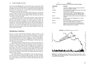 76 Broadening Wedges, Ascending
price will not drop far—not with everyone trying to buy at a good price. What
you have then are much higher highs from the unbridled buying enthusiasm
and higher, but more sane, lows as your conglomerate and the company itself
try to buy near a fixed low price. You never quite succeed and pay higher and
higher prices as the minor lows move up.
Soon, however, the stock is too pricey even for your tastes. You may even
decide it is time to sell some, or all, ofyour holdings. Meanwhile, the momen­
tum players send the stock coasting higher, but this time the price does not
come close to the upper trendline.
Everyone has his or her ear to the ground listening, trying to figure out
what all the buying enthusiasm is about. In the distance, a rumble sounds. The
same­store sales numbers are going to be lower this quarter, the shorts say.
This time the rumor finds sympathetic ears. The rumble heard earlier is the
stampede of die smart money running for the exits. The price drops quickly. It
may hover for a bit around support zones while novice investors, who have not
gotten the word, buy the stock. When they finish placing their trades, the
meager buying demand abates and the stock crashes through the lower trend­
line and heads down further.
Identification Guidelines
There are a number of identification guidelines, outlined in Table 5.1, that
make this formation unique. As I discuss the different guidelines, consider the
ascending broadening wedge depicted in Figure 5.3. This formation is differ­
ent from Figures 5.1 and 5.2 in that it is born from a region of consolidation.
From the beginning of the study in July 1991, prices move generally horizon­
tally and do not fall much below the 153
/g level (Figure 5.3 shows only a por­
tion of the prior price action).
The situation changes just before the new year. Prices start moving up on
December 23. They reach a new high in mid­January but soon move down. At
that point, two tentative trendlines connect the highs and lows. Although it is
too early to form a definitive conclusion, a broadening wedge appears to be
taking shape. After prices move up and touch the upper trendline then pull
back to the lower one again, the broadening wedge formation is clearly visible.
At the start of March, prices move higher but quickly stall, turn around, and
pierce the lower trendline. The partial rise and trendline penetration suggest a
change in trend is at hand.
It is a false breakout. Prices travel higher for 3 days in a tight, narrow pat­
tern then zoom upward and touch the upper trendline. The bottom trendline
has to be redrawn to accommodate the slight decline below the old trend­
line. Clearly, prices have more work to do before declining below the lower
trendline.
* Table 5.1
Identification Characteristics of Ascending Broadening Wedges
Characteristic Discussion
Shape
Trendlines
Touches
Volume
Premature breakouts
Breakout
Partial rise
Looks like a megaphone, tilted up, with price action that
outlines two up­sloping, trendlines.
The top trendline has a steeper upward slope than the lower
one and neither is horizontal.
There should be at least three distinct touches (or near
touches) of the trendlines on each side. This helps assure
proper identification and performance of the formation.
Irregular with a slight tendency to rise over the length of the
formation.
Very rare. A close below the lower trendline is usually a
genuine breakout.
The breakout direction is downward the vast majority of
times, but an upside breakout is not unheard of.
Prices touch the lower trendline, climb toward the top
trendline, but fail to touch it. Prices reverse direction and
break out downward from the formation.
Fleetwood Enterprises (Manuf. Housing/Rec. Veh., NYSE, FLE)
Nov 91 Dec |an 92 Feb Mar Apr May Jul
Figure 5.3 A broadening formation that fails to continue moving down, requir­
ing a redraw of the formation boundaries. The internal partial rise is rare, occurring
in just 18% of the formations.
77
 