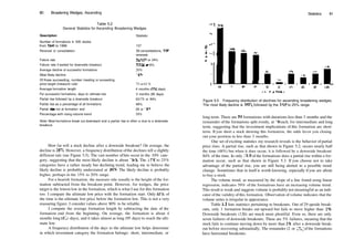 80 Broadening Wedges, Ascending
Table 5.2
General Statistics for Ascending Broadening Wedges
Description Statistic
Number of formations in 500 stocks
from 1991 to 1996
Reversal or consolidation
Failure rate
Failure rate if waited for downside breakout
Average decline of successful formations
Most likely decline
Of those succeeding, number meeting or exceeding
price target (measure rule)
Average formation length
For successful formations, days to ultimate low
Partial rise followed by a downside breakout
Partial rise as a percentage of all formations
Partial rise not at formation end
Percentage with rising volume trend
157
39 consolidations, 118
reversals
38/157 or 24%
7/126 or 6%
20%
10%
73 or 61 %
4 months (116 days)
3 months (95 days)
63/75 or 84%
48%
29 or 18%
59%
Note: Most formations break out downward and a partial rise is often a clue to a downside
breakout.
How far will a stock decline after a downside breakout? On average, the
decline is 20%. However, a frequency distribution ofthe declines tell a slightly
different tale (see Figure 5.5). The vast number ofhits occur in the 10% cate­
gory, suggesting that the most likely decline is about 10%. The 15% to 25%
categories have a rather steady but declining trend, leading me to believe the
likely decline is probably understated at 10%. The likely decline is probably
higher, perhaps in the 15% to 20% range.
For a bearish formation, the measure rule usually is the height of the for­
mation subtracted from the breakout point. However, for wedges, the price
target is the lowest low in the formation, which is what I use for this formation
too. I compare the ultimate low price with the formation start. Only 61% of
the time is the ultimate low price below the formation low. This is not a very
reassuring figure; I consider values above 80% to be reliable.
I compute the average formation length by subtracting the date of the
formation end from the beginning. On average, the formation is about 4
months long (116 days), and it takes almost as long (95 days) to reach the ulti­
mate low.
A frequency distribution of the days to the ultimate low helps determine
in which investment category the formation belongs: short, intermediate, or
Statistics 81
Figure 5.5 Frequency distribution of declines for ascending broadening wedges.
The most likely decline is 10%, followed by the 15% to 25% range.
long term. There are 81 formations with durations less than 3 months and the
remainder of the formations split evenly, at 19 each, for intermediate and long
term, suggesting that the investment implications of this formation are short
term. If you short a stock showing this formation, the odds favor you closing
out your position in less than 3 months.
One set of exciting statistics my research reveals is the behavior ofpartial
price rises. A partial rise, such as that shown in Figure 5.2, occurs nearly half
the time (48%) but when it does occur, it is followed by a downside breakout
84% of the time. In only 18% of the formations does a partial rise within a for­
mation occur, such as that shown in Figure 5.3. If you choose not to take
advantage of the partial rise, you are still being alerted to a possible trend
change. Sometimes that in itself is worth knowing, especially ifyou are about
to buy a stock.
The volume trend, as measured by the slope of a line found using linear
regression, indicates 59% of the formations have an increasing volume trend.
This result is weak and suggests volume is probably not meaningful as an indi­
cator of the validity of this formation. Observation ofvolume indicates that the
volume series is irregular in appearance.
Table 5.3 lists statistics pertaining to breakouts. Out of 29 upside break­
outs, only 1 formation breaks out upward but fails to move higher than 5%.
Downside breakouts (126) are much more plentiful. Even so, there are only
seven failures of downside breakouts. These are 5% failures, meaning that the
stock fails to continue moving down by more than 5% after a downside break­
out before recovering substantially. The remainder (2 or 1%) of the formations
have horizontal breakouts.
 
