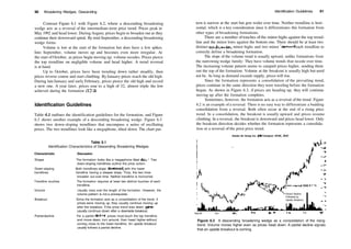 90 Broadening Wedges, Descending
Contrast Figure 6.1 with Figure 6.2, where a descending broadening
wedge acts as a reversal of the intermediate­term price trend. Prices peak in
May 1992 and head lower. During August, prices begin to broaden out as they
continue their downward spiral. By mid­September, a descending broadening
wedge forms.
Volume is low at the start of the formation but does have a few spikes.
Into September, volume moves up and becomes even more irregular. At
the start of October, as prices begin moving up, volume recedes. Prices pierce
the top trendline on negligible volume and head higher. A trend reversal
is at hand.
Up to October, prices have been trending down rather steadily, then
prices reverse course and start climbing. ByJanuary prices reach the old high.
During lateJanuary and early February, prices pierce the old high and record
a new one. A year later, prices soar to a high of 32, almost triple the low
achieved during the formation (103
/4).
Identification Guidelines
Table 6.1 outlines the identification guidelines for the formation, and Figure
6.3 shows another example of a descending broadening wedge. Figure 6.3
shows two down­sloping trendlines that encompass a series of oscillating
prices. The two trendlines look like a megaphone, tilted down. The chart pat­
Table 6.1
Identification Characteristics of Descending Broadening Wedges
Characteristic Discussion
Shape The formation looks like a megaphone tilted down. Two
down­sloping trendlines outline the price action.
Down­sloping Both trendlines slope downward, with the lower
trendlines trendline having a steeper slope. Thus, the two lines
broaden out over time. Neither trendline is horizontal.
Trendline touches The formation requires at least two distinct touches of each
trendline.
Volume Usually rises over the length of the formation. However, the
volume pattern is not a prerequisite.
Breakout Since the formation acts as a consolidation of the trend, if
prices were moving up, they usually continue moving up
after the breakout. If the price trend was down, prices
usually continue down after a downside breakout.
Partial decline For a partial decline, prices must touch the top trendline
and move down, turn around, then head higher without
coming close to the lower trendline. An upside breakout
usually follows a partial decline.
Identification Guidelines 91
tern is narrow at the start but gets wider over time. Neither trendline is hori­
zontal, which is a key consideration since it differentiates this formation from
other types of broadening formations.
There are a number of touches of the minor highs against the top trend­
line and the minor lows against the bottom one. There should be at least two
distinct touches—two minor highs and two minor lows—of each trendline to
correctly define a broadening formation.
The slope of the volume trend is usually upward, unlike formations from
the narrowing wedge family: They have volume trends that recede over time.
The increasing volume pattern seems to catapult prices higher, sending them
out the top of the formation. Volume at the breakout is usually high but need
not be. As long as demand exceeds supply, prices will rise.
Since the formation represents a consolidation of the prevailing trend,
prices continue in the same direction they were traveling before the formation
began. As shown in Figure 6.3, if prices are heading up, they will continue
moving up after the formation completes.
Sometimes, however, the formation acts as a reversal of the trend. Figure
6.2 is an example of a reversal. There is no easy way to differentiate a budding
consolidation from a reversal. Both often occur at the end of a rising price
trend. In a consolidation, the breakout is usually upward and prices resume
climbing. In a reversal, the breakout is downward and prices head lower. Only
the breakout direction decides whether the formation represents a consolida­
tion or a reversal of the prior price trend.
Alaska Air Group Inc. (Air Transport, NYSE, ALK)
Partial Decline
Followed by
Upside Breakout
Sep 95 Oct
Figure 6.3 A descending broadening wedge as a consolidation of the rising
trend. Volume moves higher even as prices head down. A partial decline signals
that an upside breakout is coming.
 