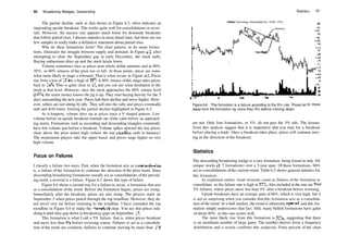 92 Broadening Wedges, Descending
The partial decline, such as that shown in Figure 6.3, often indicates an
impending upside breakout. This works quite well for consolidations or rever­
sals. However, the success rate appears much lower for downside breakouts
that follow partial rises. I discuss statistics in more detail later, but there are too
few samples to really make a definitive statement about partial rises.
Why do these formations form? The chart pattern, as do many forma­
tions, illustrates the struggle between supply and demand. In Figure 6.3, after
attempting to close the September gap in early December, the stock stalls.
Buying enthusiasm dries up and the stock heads lower.
Volume sometimes rises as prices near whole dollar amounts and at 40%,
50%, or 60% retraces of the prior rise or fall. At those points, prices are some­
what more likely to stage a rebound. That is what occurs in Figure 6.3. Prices
rise from a low of 13% to a high of 187
/8. A 40% retrace ofthis range takes prices
back to 163
/4. This is quite close to 17, and you can see some hesitation in the
stock at that level. However, once the stock approaches the 60% retrace level
(15%), the smart money knows the jig is up. They start buying heavily for the 5
days surrounding the newyear. Prices halt their decline and move higher. How­
ever, sellers are not sitting by idly. They sell into the rally and prices eventually
stall and drift lower, forming the partial decline highlighted in Figure 6.3.
As it happens, volume dries up as prices trace a V­shaped pattern. Low
volume before an upside breakout reminds me of the calm before an approach­
ing storm. Formations such as ascending and descending triangles commonly
have low volume just before a breakout. Volume spikes upward the day prices
close above the prior minor high (where the top trendline ends in January).
The momentum players take the upper hand, and prices surge higher on very
high volume.
Focus on Failures
I classify a failure two ways. First, when the formation acts as a reversal—that
is, a failure of the formation to continue the direction of the prior trend. Since
descending broadening formations usually act as consolidations of the prevail­
ing trend, a reversal is a failure. Figure 6.2 shows this type of failure.
Figure 6.4 shows a second way for a failure to occur, a formation that acts
as a consolidation of the trend. Before the formation begins, prices are rising.
Immediately after the breakout, prices are also rising. The process starts on
September 3 when prices punch through the top trendline. However, they do
not travel very far before returning to the trendline. I have extended the top
trendline in Figure 6.4 to make the throwback clear. You see that prices ride
along it until they gap down (a breakaway gap) on September 17.
This formation is what I call a 5% failure, that is, when prices breakout
and move less than 5% before reversing course. Failures to act as a consolida­
tion of the trend are common; failures to continue moving by more than 5%
Statistics 93
United Technology (Diversified Co., NYSE, UTX)
, Breakout
|un92
Figure 6.4 This formation is a failure according to the 5% rule. Prices fail
away from the formation by more than 5% before moving down.
to move
are not. Only four formations, or 3%, do not pass the 5% rale. The lessons
from this analysis suggest that it is imperative that you wait for a breakout
before placing a trade. Once a breakout takes place, prices will continue mov­
ing in the direction of the breakout.
Statistics
The descending broadening wedge is a rare formation, being found in only 101
unique stocks (117 formations) over a 5­year span. Of those formations, 66%
act as consolidations ofthe current trend. Table 6.2 shows general statistics for
this formation.
As explained earlier, trend reversals count as failures of the formation to
consolidate, so the failure rate is high at 37%. Also included in the rate are four
5% failures, where prices move less than 5% after a breakout before reversing.
Upside breakouts have an average gain of 46%, which is very high, but it
is not so surprising when you consider that this formation acts as a consolida­
tion of the trend. In a bull market, the trend is inherently upward, and this for­
mation simply underscores that fact. Still, many bullish formations have gains
of about 40%, so this one scores well.
The most likely rise from this formation is 20%, suggesting that there
is an inordinate number of large gains. The number derives from a frequency
distribution and a review confirms this suspicion. Forty percent of the chart
 