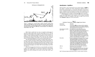 102 Bump­and­Run Reversal Bottoms Identification Guidelines 103
CKE Restaurants, Inc. (Restaurant, NYSE, CKR)
ASO N D 94 F M A M J J A S O N D 95 F M AM
9 3 F M A M |
Figure 7.1 Bump­and­run reversal bottom. Upward momentum propels prices
higher during late 1993 then stalls at the start of the new year. Volume tapers off
and prices follow. A cup­with­handle formation or rounding bottom takes shape
and prices climb 350% from the 1995 lows. A channel appears in late 1993 and a
falling wedge in late 1995.
High volume a month later was a key as it signaled a turning point. A
week later, again on high volume, the stock closed higher by over 10%. The
upward move had begun but soon stalled out. The stock moved sideways for
another 2 months, gathering strength for the uphill run. Then it took off, not
jumping up, but slowly moving higher, almost week after week. When the
stock reached the trendline in mid­August, it was clear that it had executed a
massive rounding bottom—a turn in the trend that signaled higher prices.
The stock pushed through the trendline on relatively high volume, then
paused for a month, and formed a falling wedge or pennant. Following that, on
very high volume, prices jumped up to new highs, but this did not last very
long as the stock entered a consolidation phase just below 18. There it stayed
for many months before the stock jumped up and ran still higher. By late June,
the stock had touched 283
/4) a rise ofabout 140% from the breakout, and 350%
from the low.
Many would recognize this formation as a cup­with­handle, and indeed it
is. But it is also a BARR bottom, as a cup does not depend on a down­sloping
trendline and a larger handle on the left such as that shown in Figure 7.1.
Whatever you call the formation, the result is still the same: Prices move
higher.
Identification Guidelines
Table 7.1 shows a host of characteristics that correctly identify a BARR bot­
tom. Figure 7.2 illustrates the various characteristics outlined in Table 7.1.
Overall, the formation appears as a frying pan. The handle, or lead­in phase,
forms a trendline that slopes downward at an angle of about 30 degrees to 45
degrees, sometimes more and sometimes less. Draw the trendline along the
daily high prices as the line signals a buying opportunity once it is pierced.
Unlike BARR tops, sometimes horizontal trendlines in the lead­in phase
contain valid BARR bottoms. Such situations are rare, though, and should
probably be avoided. The trendlines in this study are higher on the left and
slope downward—these give the best performance.
Table 7.1
Identification Characteristics of Bump­and­Run Reversal Bottoms
Characteristic Discussion
Frying pan shape The formation looks like a frying pan with the handle on
the left sloping downward to the pan. After a deepening
decline that takes prices into the pan base, prices level out
and eventually soar out the right side.
Down­sloping top trendline, The handle forms a down­sloping trendline that
lead­in height approximates 30­45 degrees (but this varies with
scaling). The handle portion of the formation is called the
lead­in as it leads in to the bump phase. The lead­in
height measures from the trendline drawn across the
highs to the low (not necessarily the lowest low) of the
formation. Select the widest distance from the trendline
to the low, measured vertically, in the first quarter of the
formation. The duration of the lead­in should be at least a
month, but varies depending on the situation.
Bump phase The bump is analogous to the frying pan base. The down­
sloping trendline deepens to 60 degrees or more. Prices
drop rapidly then level out and turn around, usually
forming a rounded turn. After the turn, prices move up
and sometimes pause at the 30 degree trendline before
moving higher. The bump height, as measured from the
trendline to the lowest low, should be at least twice the
lead­in height. Strict adherence to this rule is not
required, but it serves as a good, general guideline.
Uphill run Once prices lift out of the bump phase, they begin an
uphill run that carries prices higher.
Volume Volume is typically high during the three critical parts of
the formation: formation start, bump start, and upside
breakout. However, high volume is not a prerequisite.
Note: The frying pan shape and descending trendline is a study in bearish momentum.
 