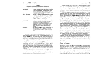 122 Bump­and­Run Reversal Tops
Table 8.1
Identification Characteristics of Bump­and­Run Reversal Tops
Characteristic Discussion
Rising trendline
Lead­in, lead­in height
Rounded bump
Downhill run
A trendline connecting the lows rises steadily: no horizontal
or near­horizontal trendlines. The trendline usually rises at
about 30­45 degrees (although this varies with scaling).
Avoid trendlines that are too steep (over 60 degrees): There
is not enough room for the bump.
The lead­in is the section just before prices move up sharply
in the bump phase. Lead­in prices should have a range of
at least $1 (preferably $2 or more), as measured from the ­
highest high to the trendline, vertically, during the first
quarter of the overall formation length. Minimum lead­in
length is 1 month with no maximum value.
Prices rise up (trendline slope is 45­60 degrees or more) on
high volume usually after a favorable event (unexpectedly
good earnings, an analyst recommends or upgrades the
stock, higher store sales, that sort of thing). Prices
eventually round over and decline back to the 30 degree
trendline. The bump must be at least twice the lead­in
height, measured from highest high to the trendline,
vertically.
After returning to the trendline, prices may bounce back up
and form a second bump or slide along the trendline.
Eventually prices drop through the trendline and continue
down.
The first part of the formation, called the lead­in phase, leads to the bump
phase. The lead­in phase should be at least 1 month long and usually falls in
the 2­ to 3­month range, but can be considerably longer. Prices oscillate up
and down in this phase and have a range of at least $1 as measured from the
highest high to the trendline. This range, called the lead­in height, is calcu­
lated using prices from the first quarter of the formation.
Figure 8.1, for example, shows that the highest high during the first quar­
ter of the formation occurs on January 12, 1994, at 255
/s. The trendline directly
below this date has a value of about 24%, giving a lead­in height of !3
/8. The
height is important because the minimum bump height and target price, cal­
culated later, use this value. A more accurate approach is to use the largest dis­
tance from the trendline to the high, which is not necessarily found between
the highest high and the trendline. Use whatever method makes you feel
comfortable.
During the lead­in phase, subdued price action looks as if the stock is
gathering strength for the bump phase. Prices do not move very far away from
the trendline and usually appear rounded. If you visualize the formation as a
mountain range, the lead­in phase represents the foothills.
Focus on Failures 123
Volume during the lead­in phase is high at the start. Often this is due to
events that occur just before the formation begins. Volume drops off until the
start of the bump, when it suddenly rises. The higher share turnover and
expanding enthusiasm for the stock forces prices up. In Figure 8.1, this price
rise occurs on February 17 and is accompanied by volume that is the highest in
half a year.
Prices jump up at the bump start and quickly rise from a low of 26'/2 to a
high of 34% during late March. Volume remains high throughout this period
then quickly tapers off as prices round over at the top. Many times, the top
takes on the appearance of a head­and­shoulders formation or a double or
triple top. If you recognize any of these formations on your chart, ignore the
BARR top formation and obey die implications of the individual formations.
The bump height, as measured from the highest high to the trendline,
should be at least twice the lead­in height. In this example, the bump height is
8 (that is, 343
/s ­ 263
/s). This is more than twice the lead­in height of !3
/s.
The reason for the minimum two­to­one ratio is arbitrary. The idea is to
make sure that investor enthusiasm and, hence, momentum are getting carried
away. An up­sloping trendline that turns into a bump with a higher sloping
trendline emphasizes the rising momentum. Sustaining such unbounded
enthusiasm for too long is difficult and the stock price eventually declines. In
Figure 8.1, that is exactly what happens. Prices round over and start heading
down. Sometimes the decline is orderly and sometimes it is choppy. In nearly
all cases, prices return to the trendline. Once there, the stock may do several
things. Fairly often prices bump up again, and that is called a BARR with a dual
bump or a dual BARR. Occasionally, a dual BARR consists of several bumps
but the result is still the same. Prices eventually fall below the trendline.
Sometimes prices slide up along the trendline for a month or so before
continuing down. At other times, prices drop straight through the trendline,
turn around and climb again, before ultimately dropping. In a few rare cases,
prices descend from the bump high and never make it back to the trendline
before moving higher. These cases commonly appear on weekly or monthly
price charts.
Focus on Failures
In Figure 8.2, a weekly chart, die first BARR on die left shows high volume
during the initial stages of the bump, as you would expect. The bump height
to lead­in height ratio looks good (over 2:1) and clearly investor enthusiasm is
high. However, prices continue climbing instead of rounding over and head­
ing down.
Contrast die failed BARR with die one in the center. The middle BARR
has a nicely rounded appearance. The volume pattern is what you would
expect: high at die start, at the start of the bump, and when prices cross die
 