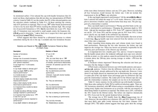 144 Cup with Handle V
Statistics
As mentioned earlier, I first selected the cup­with­handle formations then fil­
tered out those chart patterns that did not obey my interpretation of O'Neil's
criteria. Listed in Table 9.2 are the results.Just 9% ofthe selected patterns met
his selection criteria (outlined in Table 9.1). Of those meeting the criteria,
only 62% perform as expected. That is to say, 38% either break out downward
or fail to rise by more than 5% before reaching the ultimate high. The average
rise of successful formations is 34%, but the most likely rise is just 15%. Since
only 23 formations were successful (a small sample count), the frequency dis­
tribution used to determine die mosu likely rise is suspect but it does agree with
the unfiltered (non­O'Neil) formations.
O'Neil suggests that there should be a substantial increase in volume
somewhere during the rise to the cup. I excluded only four formations because
Table 9.2
Statistics and Results for Cup­with­Handle Formations Filtered by Many
of O'Neil's Rules
Description Statistic or Result
Number of formations
Failure rate
Average rise of successful formations
Is substantial increase in volume during
prior uptrend important?
Is cup length from 7 to 65 weeks
important?
Is cup length related to ultimate gain?
Does cup depth (12% to 33%)
improve performance?
Is a handle duration (1 week
minimum) important?
Do down­sloping handle price trends
improve performance?
Does a down­sloping handle volume
trend improve performance?
Is it important that a handle be above
cup midpoint?
Is handle low above 200­day moving
average important to performance?
Is it important that handle low is 15%
or less from cup lip?
Is high breakout volume important to
performance?
Is cup depth related to ultimate gain?
Statistics 145
37 out of 391
14 or 38%
34%, but most likely rise is 15%
No. Only 4 formations were excluded
(if included, performance deteriorates).
Unknown. All selected cups fall in this
range.
No. Relationship is random.
No. It is detrimental and limits
performance.
Unknown. Cups with shorter handles
were eliminated.
No. They are detrimental.
No. It is detrimental.
Yes, but most formations were
selected with this in mind.
No. Has no bearing on performance.
No. Has no bearing on performance.
Yes, but only minimally.
No. Relationship is random.
of this item (three formation failures and one 22% gain). However, including
all four formations would increase the failure rate. I did not include this
requirement in the unfiltered cup selections.
Is the cup length important to performance? All the cup­with­handle pat­
terns I selected fall within the range of 7 to 65 weeks. However, I did a scatter
plot to determine if shallow cups perform better than deep ones. The plot sug­
gests die relationship is random.
Does cup depth improve performance? Placing specified limits on the cup
depth is detrimental to performance. Changing the minimum depth to 30%
from 12% and the maximum depth to 55% from 33% improves both the fail­
ure rate 'to 33% from 38%) and the average gain (to 36% from 34%). I chose
not to specify any cup depth in the unfiltered cup selections.
All the cup­with­handle formations I chose had handles that were at least
1 week long. Snorter handle cups were removed from the statistics so it is not
clear if this rule is important.
Rules regarding down­sloping price and volume trends were found to
limit performance. Removing the two rules decreases the failure rate and
improves the average rise. These two factors are primarily responsible for the
relatively poor performance of the filtered cup selections.
Is it important how low a handle goes? Yes, and no. I found it important
that the handle remain above the midpoint (although most cups were selected
with this in mind, so a fair analysis cannot be performed) but it is irrelevant that
it remain above the 200­day price moving average or within 15% from the
right cup lip.
Is breakout volume important? Removing this selection rule hurts per­
formance but the change is slight.
O'Neil made a distinction between cup­with­handle patterns and saucer­
with­handle patterns. I believe that the difference between the two is only a
matter ofcup depth, already addressed by the cup depth rule. However, I won­
dered if cup depth played an important part in determining the average gain.
A scatter plot of the cup depth versus percentage gain for unfiltered cups sug­
gests the relationship is random. The scatter plot for the filtered cups also sug­
gests the relationship is random, but samples are too few to be meaningful.
Table 9.3 shows statistics for the unfiltered cup­with­handle formations.
Only those rules outlined in Table 9.1 for unfiltered selections apply. There are
391 formations identified, with 302 ofthem acting as consolidations ofthe pre­
vailing trend. Eighty­nine formations act as reversals, with the vast majority of
them being failures to perform as expected. The failure rate is 26%, well below
the 38% found for the filtered variety. The failure rate improves dramatically
(to 10%) if you wait for the upside breakout before investing.
The average rise at 38% handily beats the filtered­cup average rise of
34%. However, the most likely rise is between 10% and 20%. Figure 9.7 shows
that most likely gain splits evenly between the first three columns (10%
through 20%). The tallest column suggests that large gains skew the average
 
