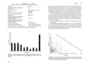 Table
General Statistics for Unfiltered
Description
Number of formations in 500 stocks from
1991 to 1996
Reversal or consolidation
Failure rate
Failure rate if waited for upside breakout
Average rise of successful formations
Most likely rise
Of those succeeding, number meeting or
exceeding price target (measure rule
using full cup height)
Of those succeeding, number meeting or
exceeding price target (measure rule
using half cup height)
Average formation length
Do short handles show larger gains?
Does a higher right cup lip mean larger gains?
9.3 N
Cup­with­Handle Formations
Statistic
391
302 consolidations, 89 reversals
1 02 or 26%
30 or 1 0%
38%
1 0% to 20%
151 or 49%
223 or 73%
7 months (208 days)
Yes, but relationship may be weak
Yes, with gains of 40% versus 35%
Note: Both the failure rate and average gain improve over the filtered variety.
rise upward. A quarter of the formations have a rise of less than 15%, whereas
half the formations top out with less than 25% gains. The message from the
frequency distribution graph is clear: If you think investing in a cup­with­
handle formation will yield outsized gains, you should think again. The statis­
tics suggest that you have only a 27% chance of selecting a cup formation that
yields a gain over 50%. The chances of doubling your money are just 7%.
A discussion of the measure rule occurs in the Trading Tactics section,
but it involves adding the formation height to the breakout price (the right cup
lip is the breakout point) to predict the target price. The target price serves as
a minimum price move. Only 49% of the formations climb to the target price.
If you use half the cup height in the calculation, then 73% of the formations
reach their price targets.
The average formation length is 7 months, as measured from the left cup
lip to the breakout.
O'Neil suggests that the handle should be at least 1 to 2 weeks long but he
did not specify a maximum length. I looked at a scatter plot of handle length
versus percentage gain for successful formations (see Figure 9.8). There are a
few formations with short handles (about 3 weeks) and large gains (over 200%)
and there are longer handles with shorter gains.
Statistics 147
Figure 9.7 Frequency distribution of gains for cup­with­handle pattern. The most
likely rise is between 10% and 20%, but the outsized gains over 50% distort the
average.
Figure 9.8 Handle length versus percentage gain. Cups with shorter handles
seem to perform better but the relationship may be weak. The line emphasizes the
relationship but has no statistical significance.
146
 