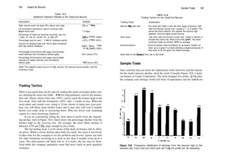 Table 10.3
Additional Statistics Related to the Dead­Cat Bounce
Description Statistic
High volume event (at least 50% above prior day) 238 or 1 00%
For successful formations, days to recovery high
(from event end) 1 9 days
Percentage of dead­cat bounces occurring near the
1 2­month low (L), center (C), or high (H) L20%, C39%, H40%
Percentage loss for each 1 2­month lookback period L37%, C35%, H37%
Volume for breakout day and next 5 days compared
with day before breakout 596%, 304%, 1 77%,
154%, 140%, 125%
Percentage of formations with gaps having larger
event declines than formations without gaps 24% versus 27%
Percentage of formations with gaps having better
recovery (a higher bounce) than formations
without gaps 1 8% versus 20%
Note: The negative event occurs on high volume, the bounce occurs quickly, and the
recovery is slow.
Trading Tactics
There is not much that can be said for trading the dead­cat bounce unless you
are shorting the stock (see Table 10.4). For long positions, wait for the bounce
then sell. About a third of the time (36%), prices reach the bounce high in the
first week. Over half the formations (56%) take 2 weeks or less. When the
stock peaks and rounds over, dump it. If you choose to hang onto your posi­
tion, you will likely incur further losses and it may take well over 6 months
before you come close to recovering them. Why not invest your remaining
capital in a more promising situation?
If you are considering selling the stock short to profit from the impend­
ing decline, look at Figure 10.8, which shows the percentage decline from the
bounce high to the recovery low. On average, the most likely decline is
between 15% and 25%, large enough to risk a trade.
The last trading tactic is to be aware of the dead­cat bounce and its effect
on prices. When a severe decline takes hold of a stock, the cause is not trivial.
It takes time for the company to fix the problem and recover. Ignore any bull­
ish chart formation occurring in a stock in less than 6 months (even up to a
year). The chart pattern will likely fail or, if it works, the rise may be short­
lived when the company announces more bad news (such as poor quarterly
earnings).
162 Dead­Cat Bounce Sample Trade 163
I auie IU.H
Trading Tactics for the Dead­Cat Bounce
Trading Tactic Explanation
Wait for rise, then sell The stock will make a new low then begin to bounce. Sell
after the bounce rounds over, usually in 1 to 2 weeks. The
worse the event decline, the quicker the bounce high
appears, and the higher prices bounce.
Short sales Sell short after the bounce rounds over. Expect a decline to
at least the event low. Most of the time (81%), the stock
continues lower by another 15%, on average.
Avoid formations Avoid all bullish chart formations for at least 6 months (or
even up to a year) in a stock showing a dead­cat bounce. If
they work at all, the gains are below average.
Note: Wait for the bounce, then sell or sell short.
Sample Trade
Once satisfied that you know the implications of the bad news and the reasons
for the stock's massive decline, short the stock. Consider Figure 10.9, a dead­
cat bounce in Cerner Corporation. The stock dropped five points (25%) after
the company said earnings would fall short of expectations and the outlook for
Figure 10.8 Frequency distribution of declines from the bounce high to the
recovery low. If you time your short sale correctly, the profits can be rewarding.
 