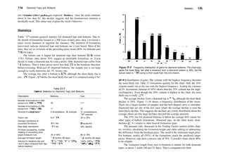 174 Diamond Tops and Bottoms
two formations rail to perform as expected. However, since the stock continues
down to less than $1, this decline suggests that the fundamental situation is
decidedly weak. This alone may explain the stock's behavior.
Statistics
Table 11.2 contains general statistics for diamond tops and bottoms. Due to
the dearth of formations located in 2,500 years of daily price data, I reviewed a
more recent database to augment the statistics. The numbers of formations
uncovered indicate diamond tops and bottoms arc a rare breed. Most of the
time, they act as reversals of the prevailing price trend (80% for bottoms and
78% for tops).
The failure rate is higher for diamond tops than bottoms (25% versus
13%). Failure rates above 20% suggest an unreliable formation, so, if you
decide to trade a diamond top, be extra careful. Only diamond tops suffer from
5% failures. That is when prices move less than 5% in the breakout direction
before reversing. With just 45 diamond bottoms, the sample size is not large
enough to really determine the 5% failure rate.
The average rise after a bottom is 35%, although the most likely rise is
just 15%. Figure 11.9 shows the most likely rise and it is computed using a fre­
Figure 11.9 Frequency distribution of gains for diamond bottoms. The chart sug­
gests the most likely rise after a breakout from a diamond bottom is 20%, but the
actual value is 15% (using a finer scale than the one shown).
quency distribution of gains. The column with the highest frequency becomes
the most likely rise. Only 37 formations qualify for the chart. Still, the 20%
column stands out as the one with the highest frequency. Scaling the columns
in 5% increments (instead of 10%) shows that the 15% column has the high­
est frequency. Even though the 20% column is highest in the chart, the most
likely rise is really 15%.
The average decline from a diamond top is 21 %, although the most likely
decline is 20%. Figure 11.10 shows a frequency distribution of the losses.
There are a larger number of samples and the bell­shaped curve is smoother.
Diamond tops are one of the few cases where the average decline is near the
most likely decline. This suggests the declines are evenly distributed about the
average (there are few large declines that pull the average upward).
The 35% rise for diamond bottoms is below the average 40% return for
other types of bullish formations. Diamond tops, on the other hand, show
declines (21 %) similar to other bearish formation types.
The measure rule, discussed in the Trading Tactics section of this chap­
ter, involves calculating the formation height and either adding or subtracting
the difference from the breakout price. The result is the minimum target price.
For bottoms, nearly all (95%) of the formations reach the predicted target
prices. However, tops have a success rate of 79%. I consider values above 80%
to be reliable.
The formation length from start to breakout is similar for both diamond
types, at about 7 weeks (49 and 52 days). That is comparatively short.
Statistics 175
Table 11.2
General Statistics for Diamond Tops and Bottoms
Description
Number of formations in 500
stocks from 1991 to 1996
Number of formations in 299
stocks from 1 996 to 1 998
Reversal or consolidation
Failure rate
Average rise/decline of
successful formations
Most likely rise/decline
Of those succeeding, number
meeting or exceeding price
target (measure rule)
Average formation length
Volume for breakout day and
next 5 days compared with day
before breakout
Bottoms
34
11
9 consolidations, 36 reversals
6 or 1 3%
35% rise
15% rise
35 or 95%
1 .5 months (49 days)
151%, 1 74%, 151%, 123%,
1 37%, 1 39%
Tops
111
27
31 consolidations,
1 07 reversals
35 or 25%
21% decline
20% decline
86 or 79%
1 .5 months (52 days)
152%, 200%, 177%,
1 60%, 160%, 1 79%
 
