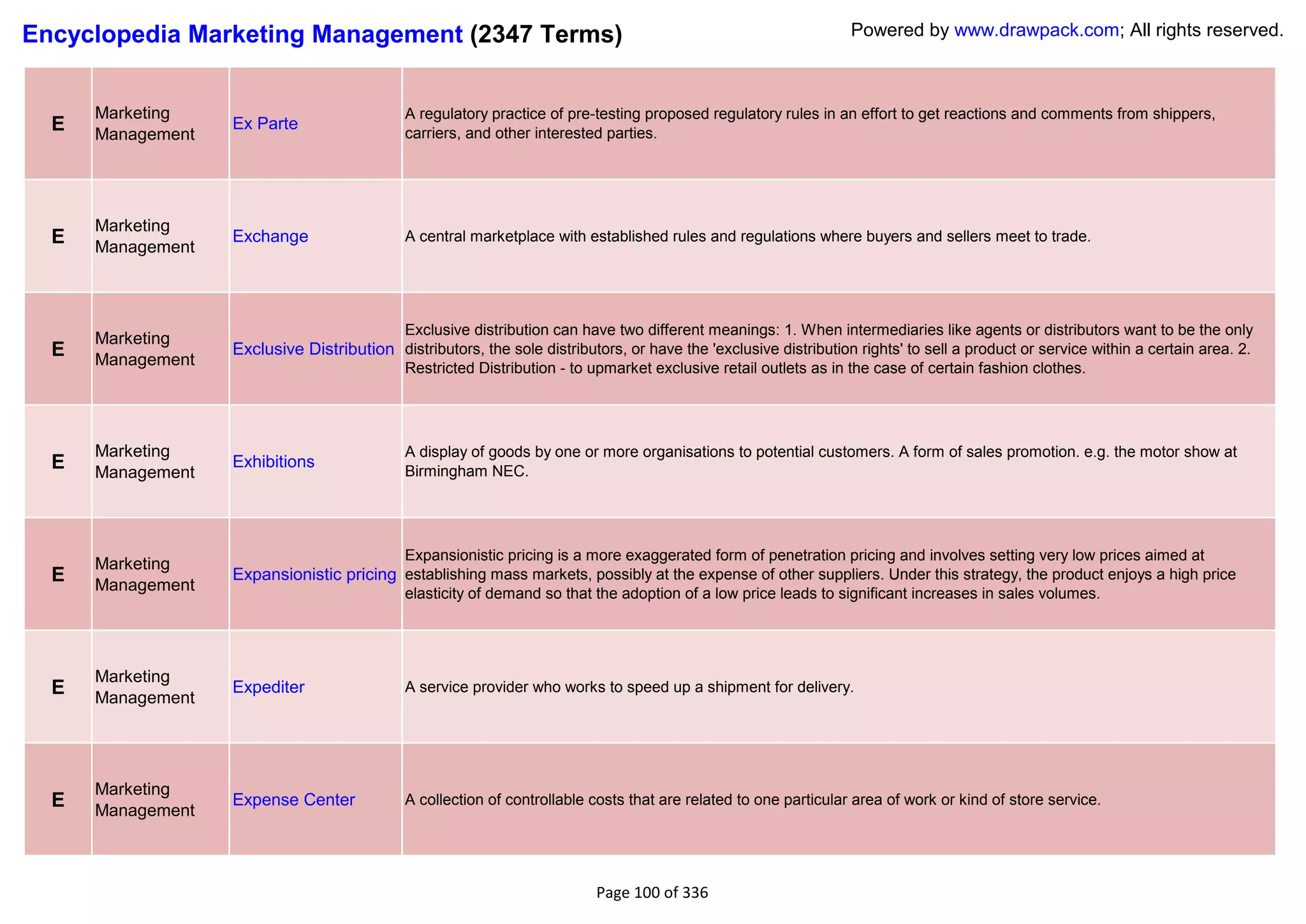 Encyclopedia Marketing Management (2347 Terms)                                                                    Powered by www.drawpack.com; All rights reserved.



      Marketing                              A regulatory practice of pre-testing proposed regulatory rules in an effort to get reactions and comments from shippers,
  E   Management
                   Ex Parte
                                             carriers, and other interested parties.




      Marketing
  E   Management
                   Exchange                  A central marketplace with established rules and regulations where buyers and sellers meet to trade.




                                          Exclusive distribution can have two different meanings: 1. When intermediaries like agents or distributors want to be the only
      Marketing
  E   Management
                   Exclusive Distribution distributors, the sole distributors, or have the 'exclusive distribution rights' to sell a product or service within a certain area. 2.
                                          Restricted Distribution - to upmarket exclusive retail outlets as in the case of certain fashion clothes.




      Marketing                              A display of goods by one or more organisations to potential customers. A form of sales promotion. e.g. the motor show at
  E   Management
                   Exhibitions
                                             Birmingham NEC.




                                             Expansionistic pricing is a more exaggerated form of penetration pricing and involves setting very low prices aimed at
      Marketing
  E   Management
                   Expansionistic pricing establishing mass markets, possibly at the expense of other suppliers. Under this strategy, the product enjoys a high price
                                             elasticity of demand so that the adoption of a low price leads to significant increases in sales volumes.




      Marketing
  E   Management
                   Expediter                 A service provider who works to speed up a shipment for delivery.




      Marketing
  E   Management
                   Expense Center            A collection of controllable costs that are related to one particular area of work or kind of store service.




                                                                           Page 100 of 336
 