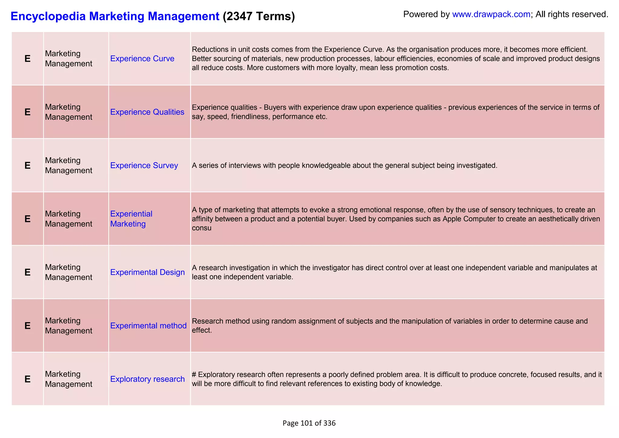Encyclopedia Marketing Management (2347 Terms)                                                               Powered by www.drawpack.com; All rights reserved.


                                          Reductions in unit costs comes from the Experience Curve. As the organisation produces more, it becomes more efficient.
      Marketing
  E   Management
                   Experience Curve       Better sourcing of materials, new production processes, labour efficiencies, economies of scale and improved product designs
                                          all reduce costs. More customers with more loyalty, mean less promotion costs.




      Marketing                           Experience qualities - Buyers with experience draw upon experience qualities - previous experiences of the service in terms of
  E   Management
                   Experience Qualities
                                          say, speed, friendliness, performance etc.




      Marketing
  E   Management
                   Experience Survey      A series of interviews with people knowledgeable about the general subject being investigated.




                                          A type of marketing that attempts to evoke a strong emotional response, often by the use of sensory techniques, to create an
      Marketing    Experiential
  E   Management   Marketing
                                          affinity between a product and a potential buyer. Used by companies such as Apple Computer to create an aesthetically driven
                                          consu




      Marketing                           A research investigation in which the investigator has direct control over at least one independent variable and manipulates at
  E   Management
                   Experimental Design
                                          least one independent variable.




      Marketing                           Research method using random assignment of subjects and the manipulation of variables in order to determine cause and
  E   Management
                   Experimental method
                                          effect.




      Marketing                           # Exploratory research often represents a poorly defined problem area. It is difficult to produce concrete, focused results, and it
  E   Management
                   Exploratory research
                                          will be more difficult to find relevant references to existing body of knowledge.




                                                                      Page 101 of 336
 