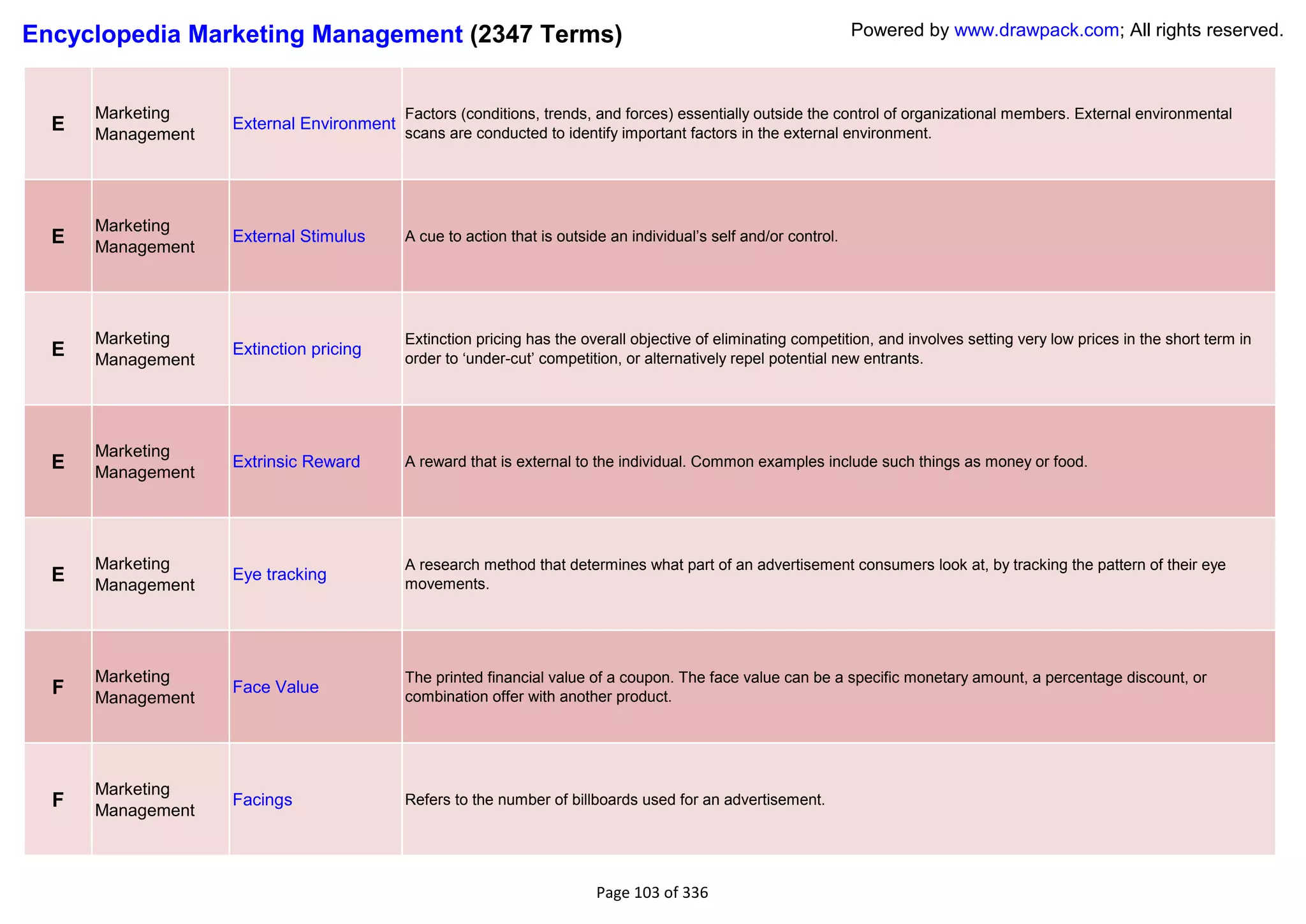 Encyclopedia Marketing Management (2347 Terms)                                                                   Powered by www.drawpack.com; All rights reserved.



      Marketing                           Factors (conditions, trends, and forces) essentially outside the control of organizational members. External environmental
  E   Management
                   External Environment
                                          scans are conducted to identify important factors in the external environment.




      Marketing
  E                External Stimulus      A cue to action that is outside an individual‘s self and/or control.
      Management




      Marketing                           Extinction pricing has the overall objective of eliminating competition, and involves setting very low prices in the short term in
  E   Management
                   Extinction pricing
                                          order to ‗under-cut‘ competition, or alternatively repel potential new entrants.




      Marketing
  E   Management
                   Extrinsic Reward       A reward that is external to the individual. Common examples include such things as money or food.




      Marketing                           A research method that determines what part of an advertisement consumers look at, by tracking the pattern of their eye
  E   Management
                   Eye tracking
                                          movements.




      Marketing                           The printed financial value of a coupon. The face value can be a specific monetary amount, a percentage discount, or
  F   Management
                   Face Value
                                          combination offer with another product.




      Marketing
  F   Management
                   Facings                Refers to the number of billboards used for an advertisement.




                                                                        Page 103 of 336
 