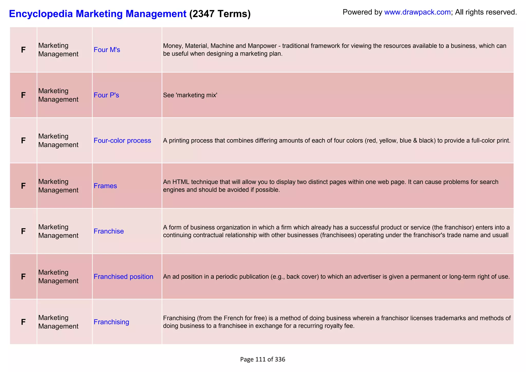Encyclopedia Marketing Management (2347 Terms)                                                               Powered by www.drawpack.com; All rights reserved.



      Marketing                          Money, Material, Machine and Manpower - traditional framework for viewing the resources available to a business, which can
  F   Management
                   Four M's
                                         be useful when designing a marketing plan.




      Marketing
  F   Management
                   Four P's              See 'marketing mix'




      Marketing
  F   Management
                   Four-color process    A printing process that combines differing amounts of each of four colors (red, yellow, blue & black) to provide a full-color print.




      Marketing                          An HTML technique that will allow you to display two distinct pages within one web page. It can cause problems for search
  F   Management
                   Frames
                                         engines and should be avoided if possible.




      Marketing                          A form of business organization in which a firm which already has a successful product or service (the franchisor) enters into a
  F   Management
                   Franchise
                                         continuing contractual relationship with other businesses (franchisees) operating under the franchisor's trade name and usuall




      Marketing
  F   Management
                   Franchised position   An ad position in a periodic publication (e.g., back cover) to which an advertiser is given a permanent or long-term right of use.




      Marketing                          Franchising (from the French for free) is a method of doing business wherein a franchisor licenses trademarks and methods of
  F   Management
                   Franchising
                                         doing business to a franchisee in exchange for a recurring royalty fee.




                                                                      Page 111 of 336
 