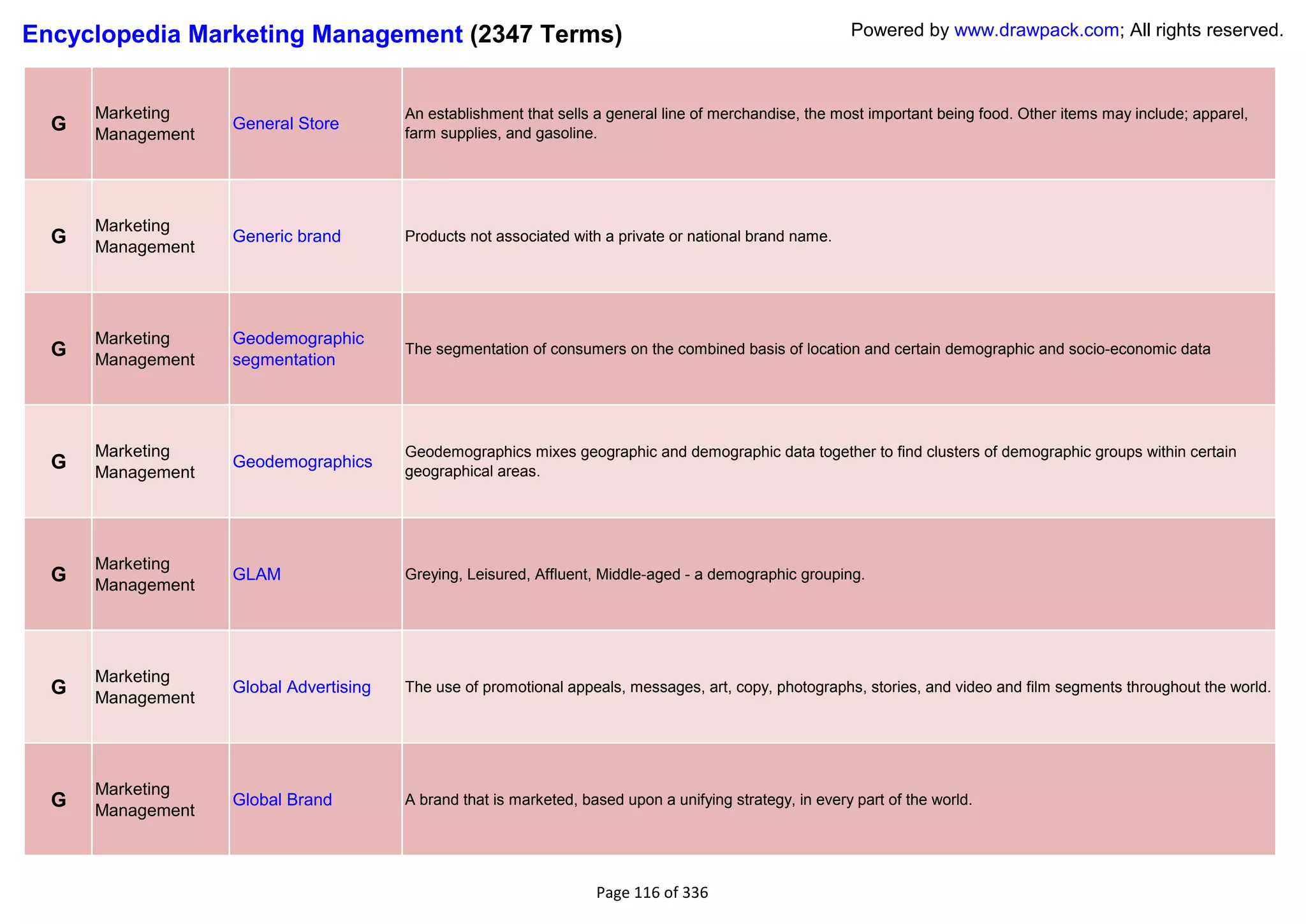 Encyclopedia Marketing Management (2347 Terms)                                                            Powered by www.drawpack.com; All rights reserved.



      Marketing                         An establishment that sells a general line of merchandise, the most important being food. Other items may include; apparel,
  G   Management
                   General Store
                                        farm supplies, and gasoline.




      Marketing
  G   Management
                   Generic brand        Products not associated with a private or national brand name.




      Marketing    Geodemographic
  G   Management   segmentation
                                        The segmentation of consumers on the combined basis of location and certain demographic and socio-economic data




      Marketing                         Geodemographics mixes geographic and demographic data together to find clusters of demographic groups within certain
  G   Management
                   Geodemographics
                                        geographical areas.




      Marketing
  G   Management
                   GLAM                 Greying, Leisured, Affluent, Middle-aged - a demographic grouping.




      Marketing
  G   Management
                   Global Advertising   The use of promotional appeals, messages, art, copy, photographs, stories, and video and film segments throughout the world.




      Marketing
  G   Management
                   Global Brand         A brand that is marketed, based upon a unifying strategy, in every part of the world.




                                                                    Page 116 of 336
 