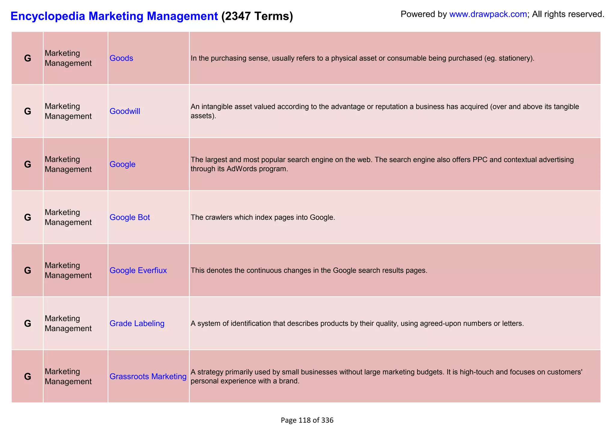 Encyclopedia Marketing Management (2347 Terms)                                                              Powered by www.drawpack.com; All rights reserved.



      Marketing
  G   Management
                   Goods                  In the purchasing sense, usually refers to a physical asset or consumable being purchased (eg. stationery).




      Marketing                           An intangible asset valued according to the advantage or reputation a business has acquired (over and above its tangible
  G   Management
                   Goodwill
                                          assets).




      Marketing                           The largest and most popular search engine on the web. The search engine also offers PPC and contextual advertising
  G   Management
                   Google
                                          through its AdWords program.




      Marketing
  G   Management
                   Google Bot             The crawlers which index pages into Google.




      Marketing
  G   Management
                   Google Everfiux        This denotes the continuous changes in the Google search results pages.




      Marketing
  G   Management
                   Grade Labeling         A system of identification that describes products by their quality, using agreed-upon numbers or letters.




      Marketing                           A strategy primarily used by small businesses without large marketing budgets. It is high-touch and focuses on customers'
  G   Management
                   Grassroots Marketing
                                          personal experience with a brand.




                                                                      Page 118 of 336
 