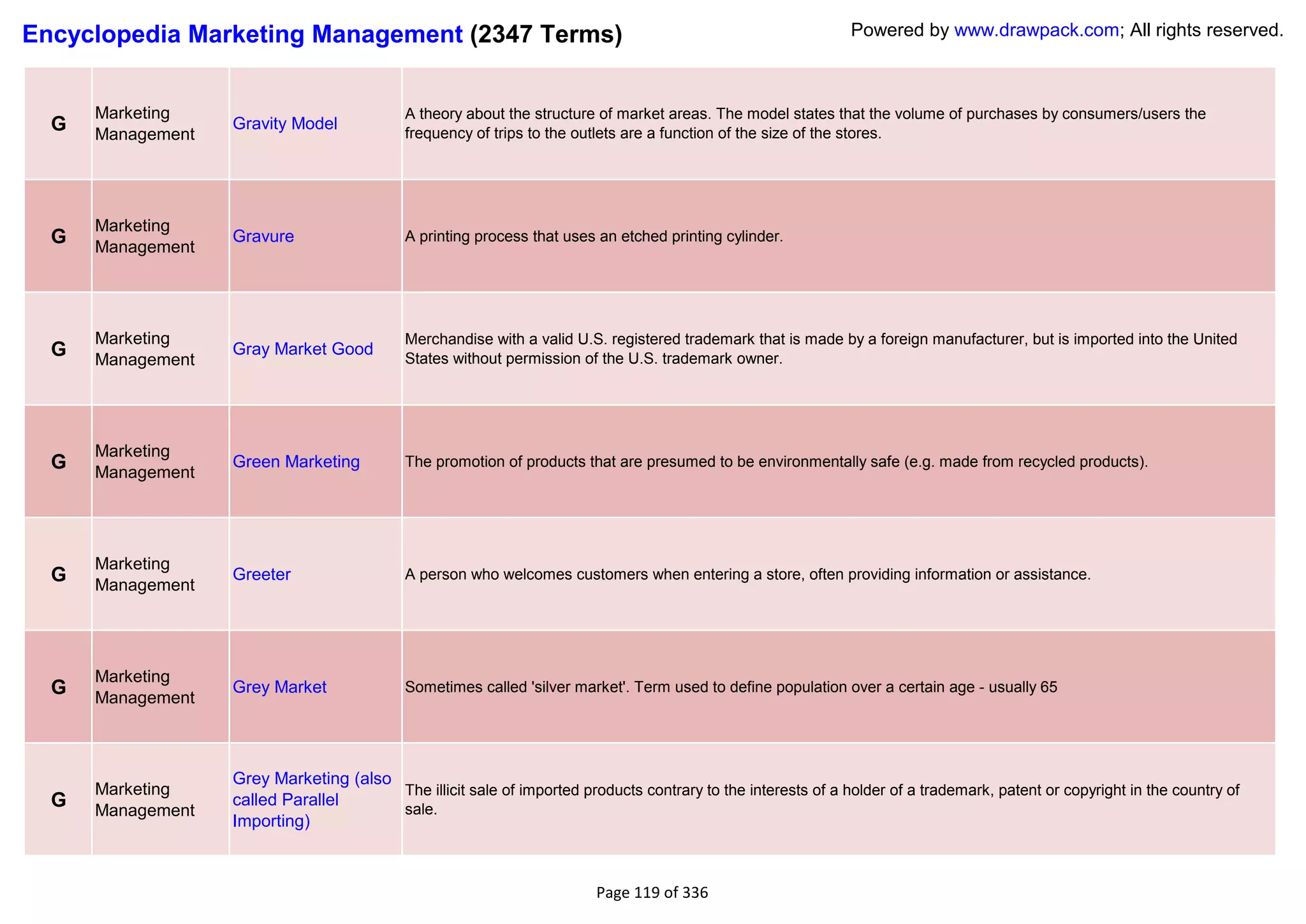 Encyclopedia Marketing Management (2347 Terms)                                                                 Powered by www.drawpack.com; All rights reserved.



      Marketing                             A theory about the structure of market areas. The model states that the volume of purchases by consumers/users the
  G   Management
                   Gravity Model
                                            frequency of trips to the outlets are a function of the size of the stores.




      Marketing
  G   Management
                   Gravure                  A printing process that uses an etched printing cylinder.




      Marketing                             Merchandise with a valid U.S. registered trademark that is made by a foreign manufacturer, but is imported into the United
  G   Management
                   Gray Market Good
                                            States without permission of the U.S. trademark owner.




      Marketing
  G   Management
                   Green Marketing          The promotion of products that are presumed to be environmentally safe (e.g. made from recycled products).




      Marketing
  G   Management
                   Greeter                  A person who welcomes customers when entering a store, often providing information or assistance.




      Marketing
  G   Management
                   Grey Market              Sometimes called 'silver market'. Term used to define population over a certain age - usually 65




                   Grey Marketing (also
      Marketing                         The illicit sale of imported products contrary to the interests of a holder of a trademark, patent or copyright in the country of
  G   Management
                   called Parallel
                                        sale.
                   Importing)



                                                                         Page 119 of 336
 