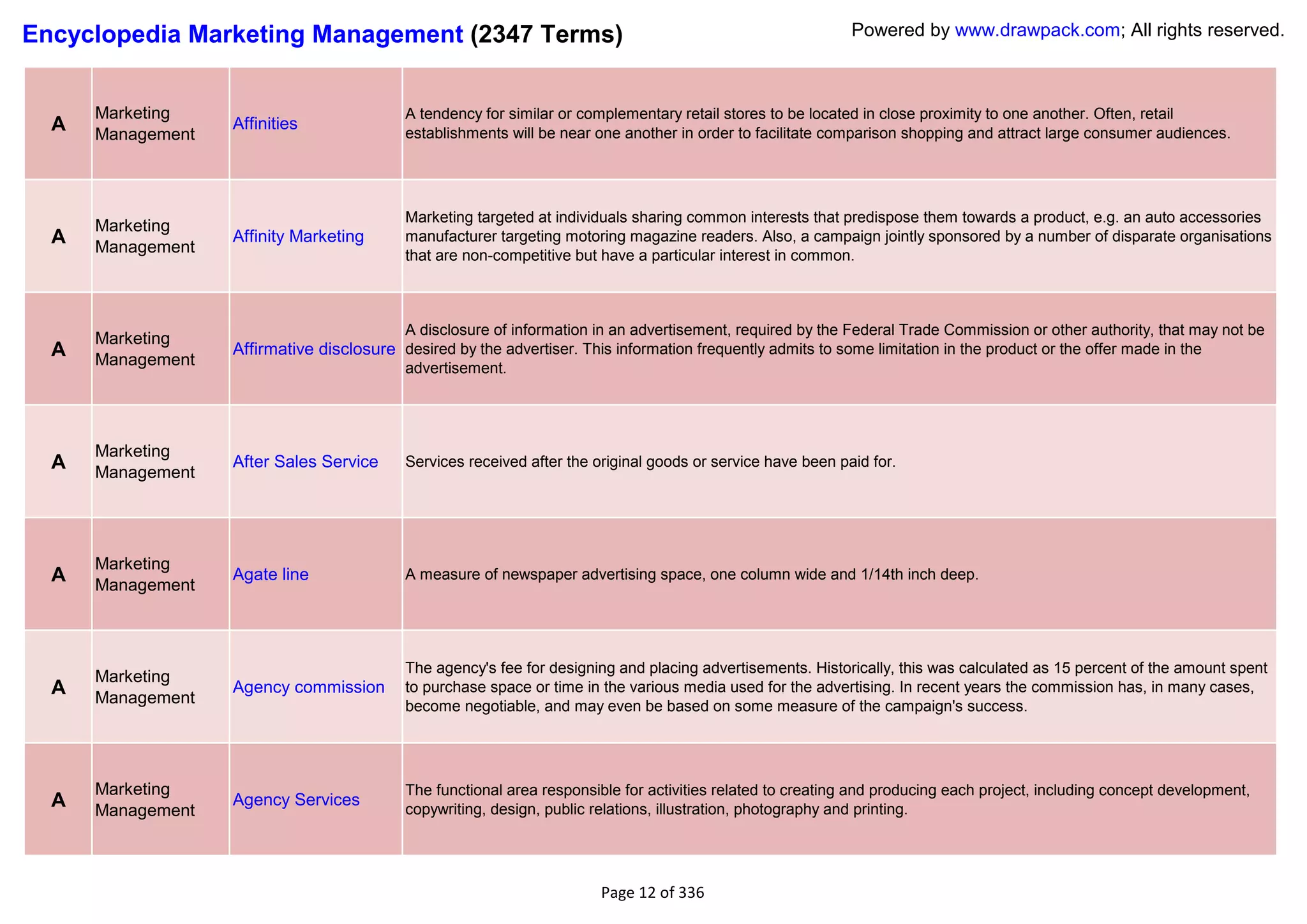 Encyclopedia Marketing Management (2347 Terms)                                                               Powered by www.drawpack.com; All rights reserved.



      Marketing                            A tendency for similar or complementary retail stores to be located in close proximity to one another. Often, retail
  A   Management
                   Affinities
                                           establishments will be near one another in order to facilitate comparison shopping and attract large consumer audiences.




                                           Marketing targeted at individuals sharing common interests that predispose them towards a product, e.g. an auto accessories
      Marketing
  A   Management
                   Affinity Marketing      manufacturer targeting motoring magazine readers. Also, a campaign jointly sponsored by a number of disparate organisations
                                           that are non-competitive but have a particular interest in common.



                                          A disclosure of information in an advertisement, required by the Federal Trade Commission or other authority, that may not be
      Marketing
  A   Management
                   Affirmative disclosure desired by the advertiser. This information frequently admits to some limitation in the product or the offer made in the
                                          advertisement.




      Marketing
  A   Management
                   After Sales Service     Services received after the original goods or service have been paid for.




      Marketing
  A   Management
                   Agate line              A measure of newspaper advertising space, one column wide and 1/14th inch deep.




                                           The agency's fee for designing and placing advertisements. Historically, this was calculated as 15 percent of the amount spent
      Marketing
  A   Management
                   Agency commission       to purchase space or time in the various media used for the advertising. In recent years the commission has, in many cases,
                                           become negotiable, and may even be based on some measure of the campaign's success.




      Marketing                            The functional area responsible for activities related to creating and producing each project, including concept development,
  A   Management
                   Agency Services
                                           copywriting, design, public relations, illustration, photography and printing.




                                                                        Page 12 of 336
 