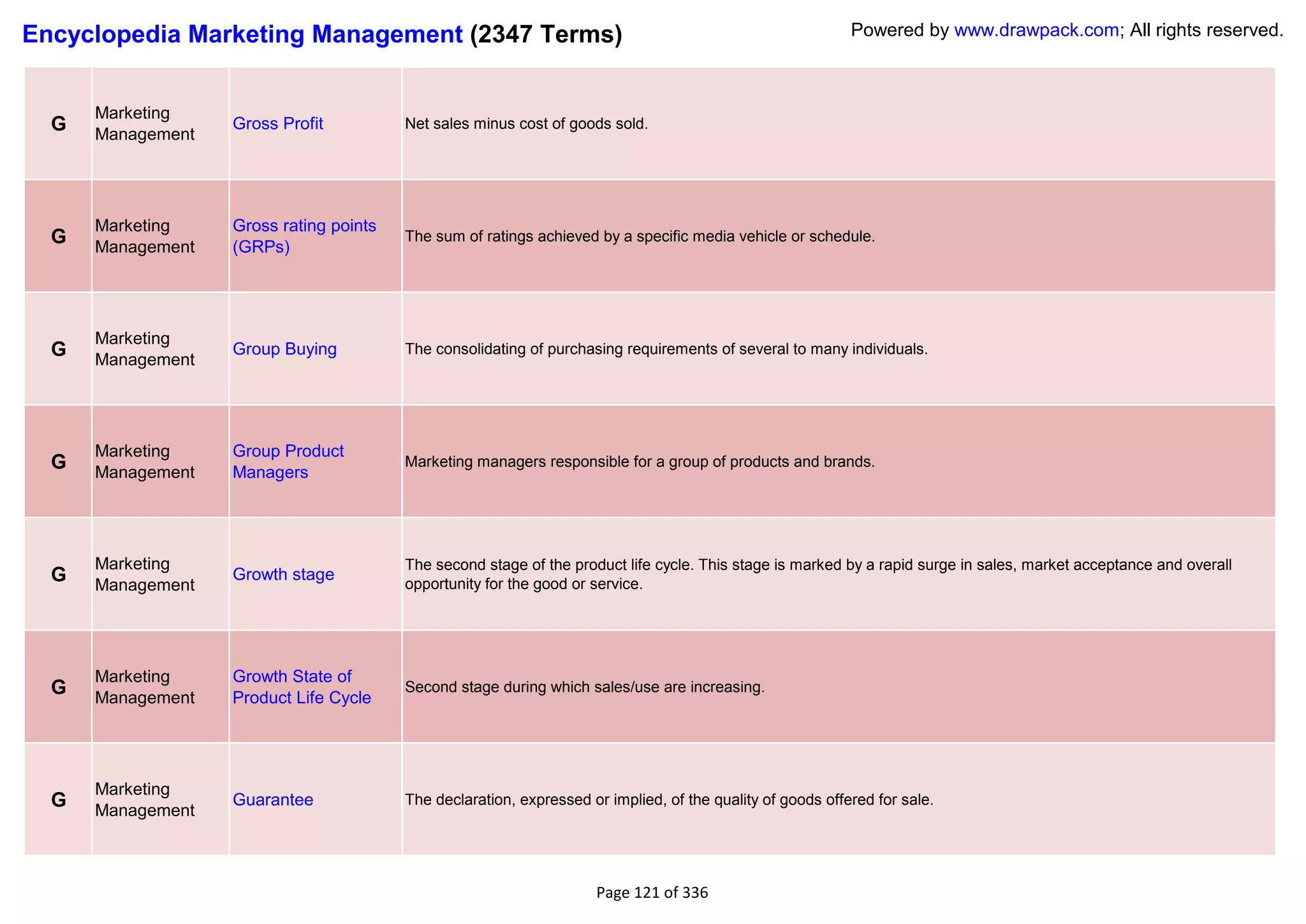 Encyclopedia Marketing Management (2347 Terms)                                                              Powered by www.drawpack.com; All rights reserved.



      Marketing
  G   Management
                   Gross Profit          Net sales minus cost of goods sold.




      Marketing    Gross rating points
  G   Management   (GRPs)
                                         The sum of ratings achieved by a specific media vehicle or schedule.




      Marketing
  G   Management
                   Group Buying          The consolidating of purchasing requirements of several to many individuals.




      Marketing    Group Product
  G   Management   Managers
                                         Marketing managers responsible for a group of products and brands.




      Marketing                          The second stage of the product life cycle. This stage is marked by a rapid surge in sales, market acceptance and overall
  G   Management
                   Growth stage
                                         opportunity for the good or service.




      Marketing    Growth State of
  G   Management   Product Life Cycle
                                         Second stage during which sales/use are increasing.




      Marketing
  G   Management
                   Guarantee             The declaration, expressed or implied, of the quality of goods offered for sale.




                                                                     Page 121 of 336
 