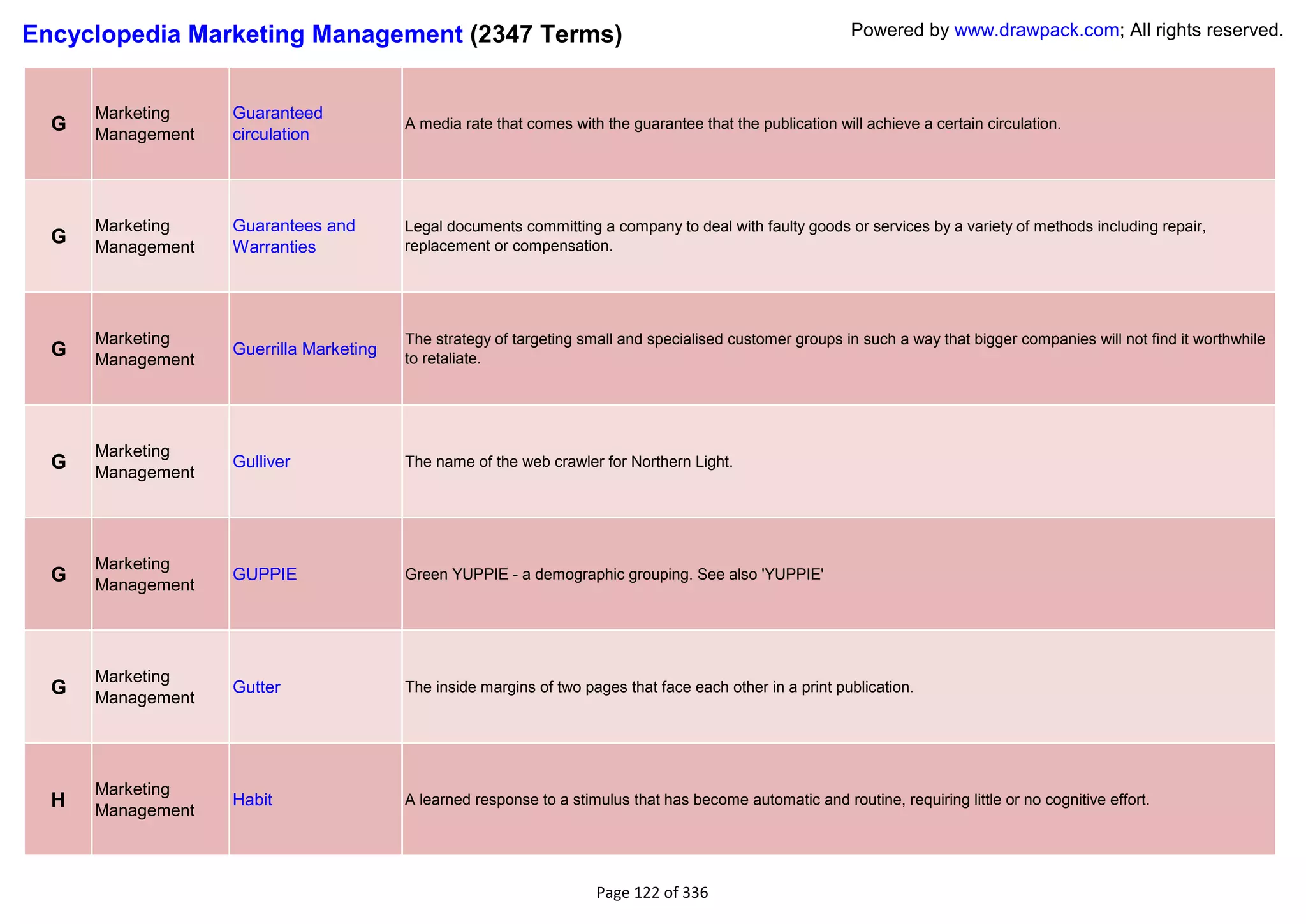 Encyclopedia Marketing Management (2347 Terms)                                                              Powered by www.drawpack.com; All rights reserved.



      Marketing    Guaranteed
  G   Management   circulation
                                         A media rate that comes with the guarantee that the publication will achieve a certain circulation.




      Marketing    Guarantees and        Legal documents committing a company to deal with faulty goods or services by a variety of methods including repair,
  G   Management   Warranties            replacement or compensation.




      Marketing                          The strategy of targeting small and specialised customer groups in such a way that bigger companies will not find it worthwhile
  G   Management
                   Guerrilla Marketing
                                         to retaliate.




      Marketing
  G   Management
                   Gulliver              The name of the web crawler for Northern Light.




      Marketing
  G   Management
                   GUPPIE                Green YUPPIE - a demographic grouping. See also 'YUPPIE'




      Marketing
  G   Management
                   Gutter                The inside margins of two pages that face each other in a print publication.




      Marketing
  H   Management
                   Habit                 A learned response to a stimulus that has become automatic and routine, requiring little or no cognitive effort.




                                                                     Page 122 of 336
 