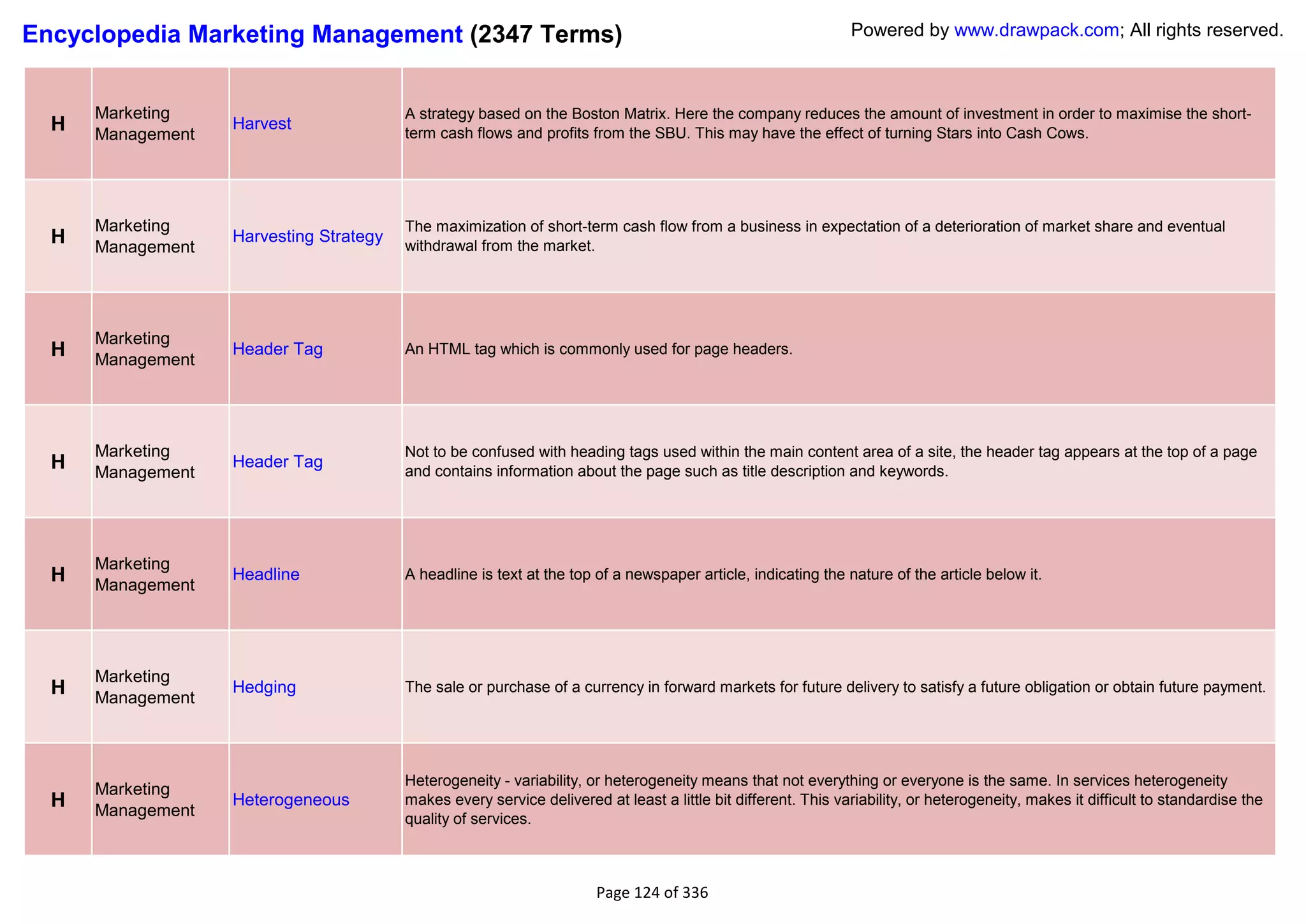 Encyclopedia Marketing Management (2347 Terms)                                                                 Powered by www.drawpack.com; All rights reserved.



      Marketing                          A strategy based on the Boston Matrix. Here the company reduces the amount of investment in order to maximise the short-
  H   Management
                   Harvest
                                         term cash flows and profits from the SBU. This may have the effect of turning Stars into Cash Cows.




      Marketing                          The maximization of short-term cash flow from a business in expectation of a deterioration of market share and eventual
  H   Management
                   Harvesting Strategy
                                         withdrawal from the market.




      Marketing
  H   Management
                   Header Tag            An HTML tag which is commonly used for page headers.




      Marketing                          Not to be confused with heading tags used within the main content area of a site, the header tag appears at the top of a page
  H   Management
                   Header Tag
                                         and contains information about the page such as title description and keywords.




      Marketing
  H   Management
                   Headline              A headline is text at the top of a newspaper article, indicating the nature of the article below it.




      Marketing
  H   Management
                   Hedging               The sale or purchase of a currency in forward markets for future delivery to satisfy a future obligation or obtain future payment.




                                         Heterogeneity - variability, or heterogeneity means that not everything or everyone is the same. In services heterogeneity
      Marketing
  H   Management
                   Heterogeneous         makes every service delivered at least a little bit different. This variability, or heterogeneity, makes it difficult to standardise the
                                         quality of services.



                                                                       Page 124 of 336
 