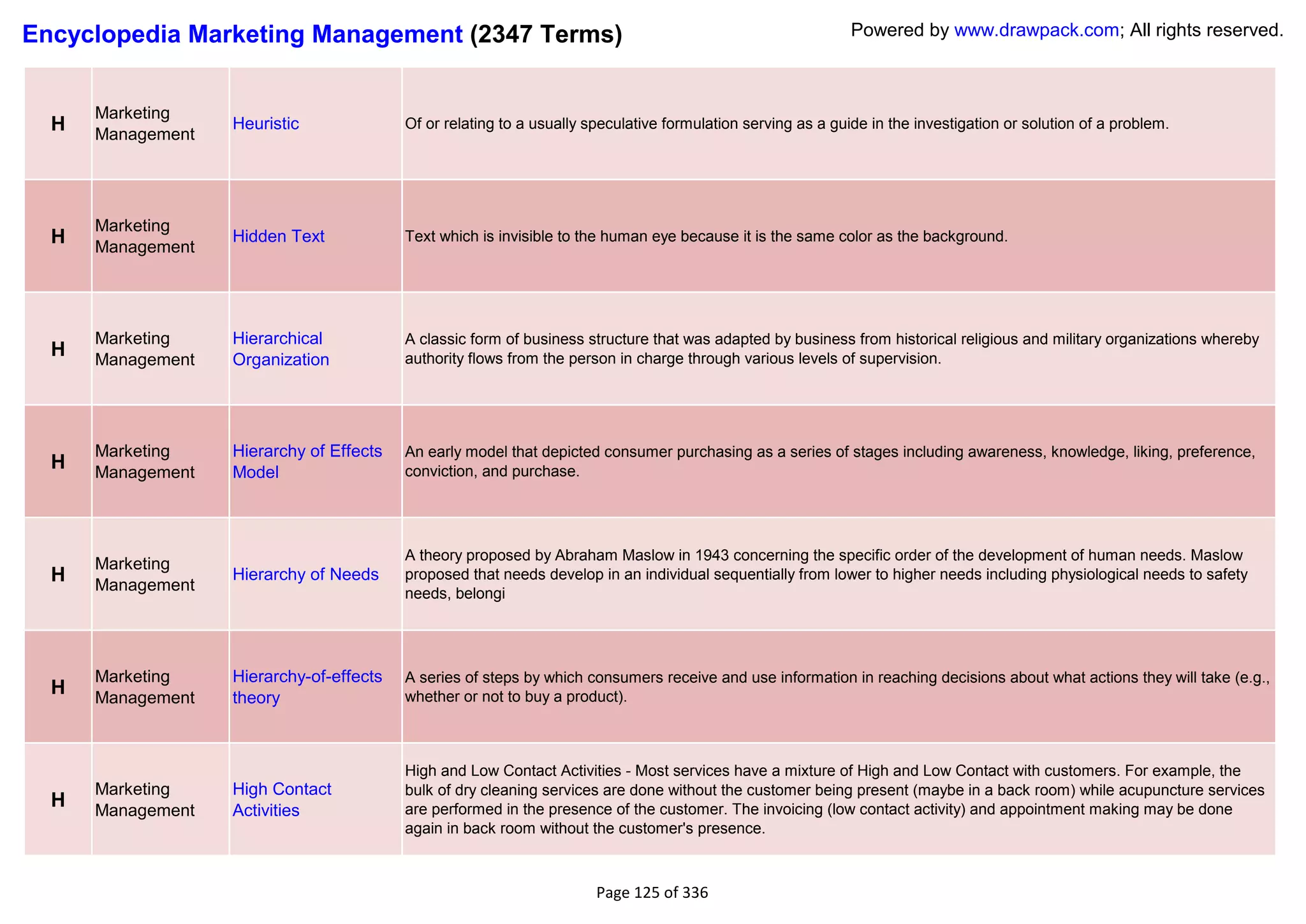 Encyclopedia Marketing Management (2347 Terms)                                                                Powered by www.drawpack.com; All rights reserved.



      Marketing
  H   Management
                   Heuristic              Of or relating to a usually speculative formulation serving as a guide in the investigation or solution of a problem.




      Marketing
  H   Management
                   Hidden Text            Text which is invisible to the human eye because it is the same color as the background.




      Marketing    Hierarchical           A classic form of business structure that was adapted by business from historical religious and military organizations whereby
  H   Management   Organization           authority flows from the person in charge through various levels of supervision.




      Marketing    Hierarchy of Effects   An early model that depicted consumer purchasing as a series of stages including awareness, knowledge, liking, preference,
  H   Management   Model                  conviction, and purchase.




                                          A theory proposed by Abraham Maslow in 1943 concerning the specific order of the development of human needs. Maslow
      Marketing
  H   Management
                   Hierarchy of Needs     proposed that needs develop in an individual sequentially from lower to higher needs including physiological needs to safety
                                          needs, belongi




      Marketing    Hierarchy-of-effects   A series of steps by which consumers receive and use information in reaching decisions about what actions they will take (e.g.,
  H   Management   theory                 whether or not to buy a product).



                                          High and Low Contact Activities - Most services have a mixture of High and Low Contact with customers. For example, the
      Marketing    High Contact           bulk of dry cleaning services are done without the customer being present (maybe in a back room) while acupuncture services
  H   Management   Activities             are performed in the presence of the customer. The invoicing (low contact activity) and appointment making may be done
                                          again in back room without the customer's presence.



                                                                       Page 125 of 336
 