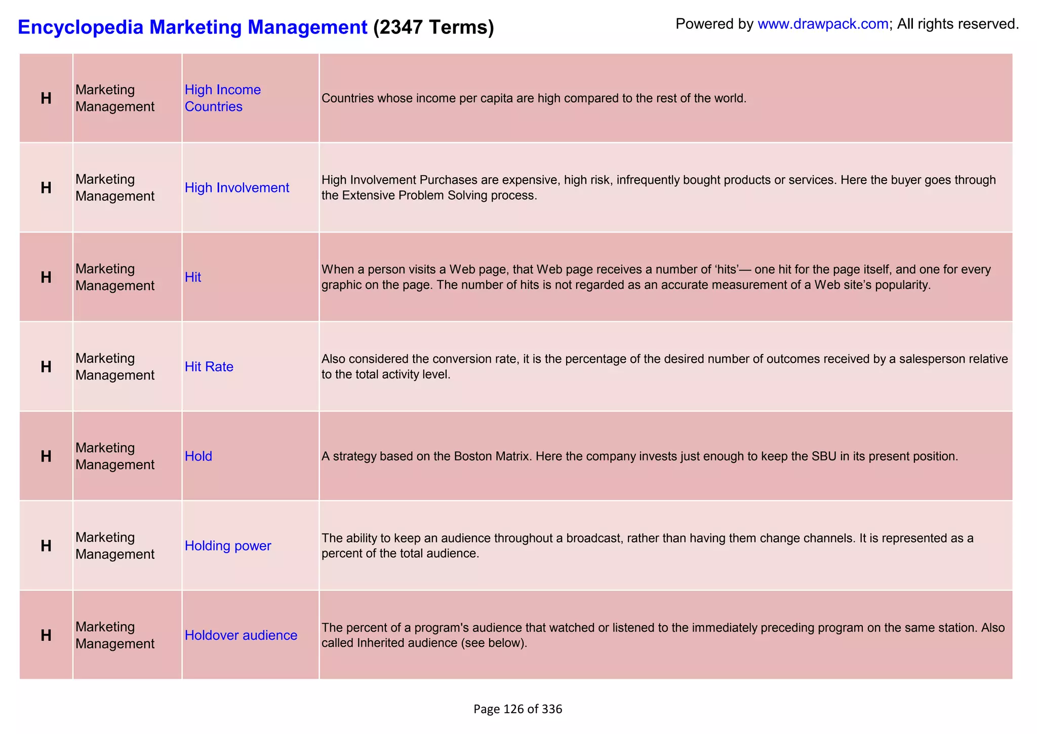 Encyclopedia Marketing Management (2347 Terms)                                                         Powered by www.drawpack.com; All rights reserved.



      Marketing    High Income
  H   Management   Countries
                                       Countries whose income per capita are high compared to the rest of the world.




      Marketing                        High Involvement Purchases are expensive, high risk, infrequently bought products or services. Here the buyer goes through
  H   Management
                   High Involvement
                                       the Extensive Problem Solving process.




      Marketing                        When a person visits a Web page, that Web page receives a number of ‗hits‘— one hit for the page itself, and one for every
  H   Management
                   Hit
                                       graphic on the page. The number of hits is not regarded as an accurate measurement of a Web site‘s popularity.




      Marketing                        Also considered the conversion rate, it is the percentage of the desired number of outcomes received by a salesperson relative
  H   Management
                   Hit Rate
                                       to the total activity level.




      Marketing
  H   Management
                   Hold                A strategy based on the Boston Matrix. Here the company invests just enough to keep the SBU in its present position.




      Marketing                        The ability to keep an audience throughout a broadcast, rather than having them change channels. It is represented as a
  H   Management
                   Holding power
                                       percent of the total audience.




      Marketing                        The percent of a program's audience that watched or listened to the immediately preceding program on the same station. Also
  H   Management
                   Holdover audience
                                       called Inherited audience (see below).




                                                                  Page 126 of 336
 