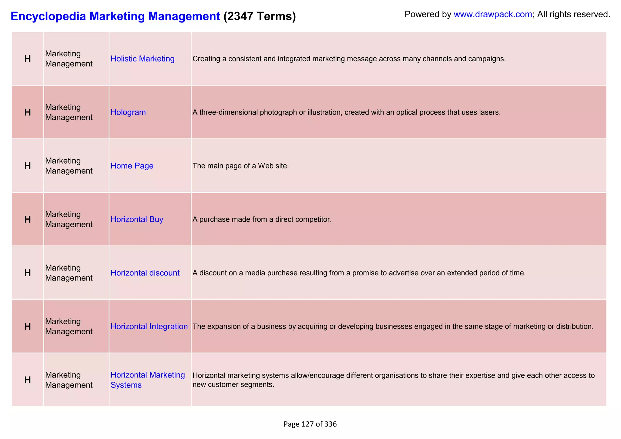 Encyclopedia Marketing Management (2347 Terms)                                                               Powered by www.drawpack.com; All rights reserved.



      Marketing
  H   Management
                   Holistic Marketing      Creating a consistent and integrated marketing message across many channels and campaigns.




      Marketing
  H   Management
                   Hologram                A three-dimensional photograph or illustration, created with an optical process that uses lasers.




      Marketing
  H   Management
                   Home Page               The main page of a Web site.




      Marketing
  H   Management
                   Horizontal Buy          A purchase made from a direct competitor.




      Marketing
  H   Management
                   Horizontal discount     A discount on a media purchase resulting from a promise to advertise over an extended period of time.




      Marketing
  H   Management
                   Horizontal Integration The expansion of a business by acquiring or developing businesses engaged in the same stage of marketing or distribution.




      Marketing    Horizontal Marketing Horizontal marketing systems allow/encourage different organisations to share their expertise and give each other access to
  H   Management   Systems              new customer segments.




                                                                       Page 127 of 336
 