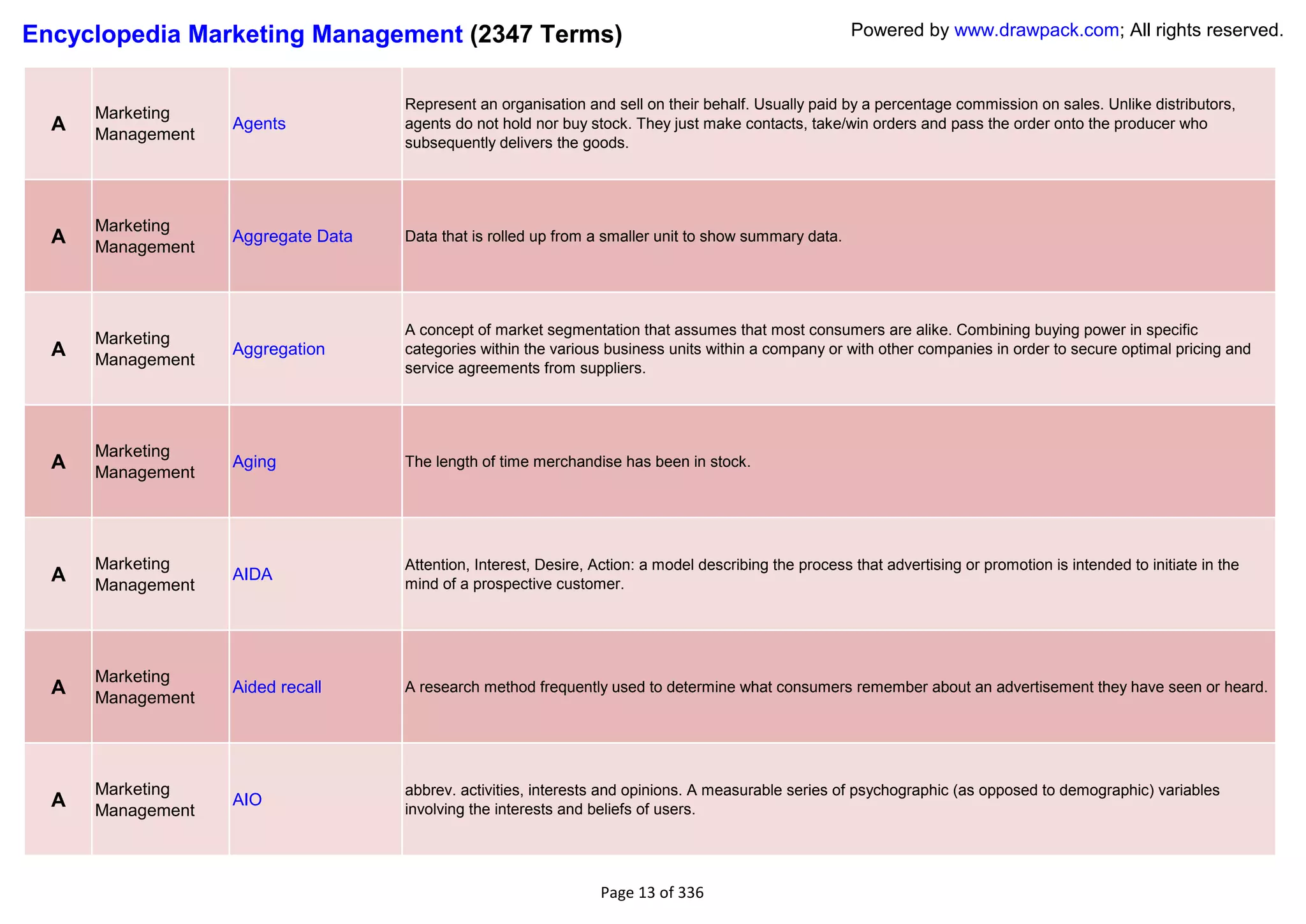 Encyclopedia Marketing Management (2347 Terms)                                                          Powered by www.drawpack.com; All rights reserved.


                                    Represent an organisation and sell on their behalf. Usually paid by a percentage commission on sales. Unlike distributors,
      Marketing
  A   Management
                   Agents           agents do not hold nor buy stock. They just make contacts, take/win orders and pass the order onto the producer who
                                    subsequently delivers the goods.




      Marketing
  A   Management
                   Aggregate Data   Data that is rolled up from a smaller unit to show summary data.




                                    A concept of market segmentation that assumes that most consumers are alike. Combining buying power in specific
      Marketing
  A   Management
                   Aggregation      categories within the various business units within a company or with other companies in order to secure optimal pricing and
                                    service agreements from suppliers.




      Marketing
  A   Management
                   Aging            The length of time merchandise has been in stock.




      Marketing                     Attention, Interest, Desire, Action: a model describing the process that advertising or promotion is intended to initiate in the
  A   Management
                   AIDA
                                    mind of a prospective customer.




      Marketing
  A   Management
                   Aided recall     A research method frequently used to determine what consumers remember about an advertisement they have seen or heard.




      Marketing                     abbrev. activities, interests and opinions. A measurable series of psychographic (as opposed to demographic) variables
  A   Management
                   AIO
                                    involving the interests and beliefs of users.




                                                                  Page 13 of 336
 