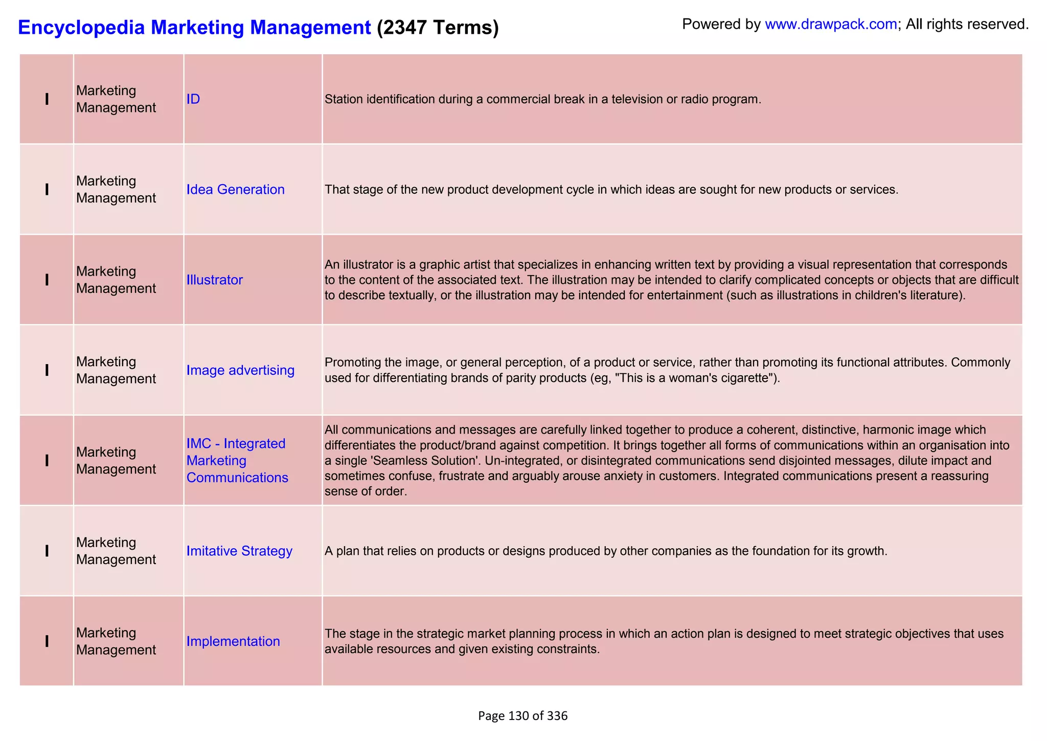 Encyclopedia Marketing Management (2347 Terms)                                                              Powered by www.drawpack.com; All rights reserved.



      Marketing
  I   Management
                   ID                   Station identification during a commercial break in a television or radio program.




      Marketing
  I   Management
                   Idea Generation      That stage of the new product development cycle in which ideas are sought for new products or services.




                                        An illustrator is a graphic artist that specializes in enhancing written text by providing a visual representation that corresponds
      Marketing
  I   Management
                   Illustrator          to the content of the associated text. The illustration may be intended to clarify complicated concepts or objects that are difficult
                                        to describe textually, or the illustration may be intended for entertainment (such as illustrations in children's literature).




      Marketing                         Promoting the image, or general perception, of a product or service, rather than promoting its functional attributes. Commonly
  I   Management
                   Image advertising
                                        used for differentiating brands of parity products (eg, "This is a woman's cigarette").



                                        All communications and messages are carefully linked together to produce a coherent, distinctive, harmonic image which
                   IMC - Integrated     differentiates the product/brand against competition. It brings together all forms of communications within an organisation into
      Marketing
  I   Management
                   Marketing            a single 'Seamless Solution'. Un-integrated, or disintegrated communications send disjointed messages, dilute impact and
                   Communications       sometimes confuse, frustrate and arguably arouse anxiety in customers. Integrated communications present a reassuring
                                        sense of order.



      Marketing
  I   Management
                   Imitative Strategy   A plan that relies on products or designs produced by other companies as the foundation for its growth.




      Marketing                         The stage in the strategic market planning process in which an action plan is designed to meet strategic objectives that uses
  I   Management
                   Implementation
                                        available resources and given existing constraints.




                                                                     Page 130 of 336
 