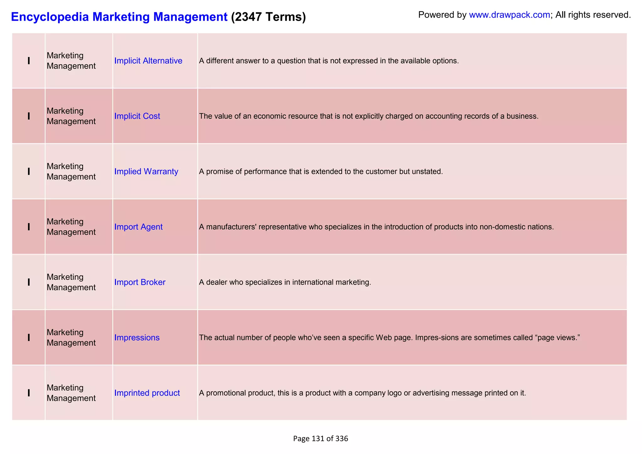 Encyclopedia Marketing Management (2347 Terms)                                                               Powered by www.drawpack.com; All rights reserved.



      Marketing
  I   Management
                   Implicit Alternative   A different answer to a question that is not expressed in the available options.




      Marketing
  I   Management
                   Implicit Cost          The value of an economic resource that is not explicitly charged on accounting records of a business.




      Marketing
  I   Management
                   Implied Warranty       A promise of performance that is extended to the customer but unstated.




      Marketing
  I   Management
                   Import Agent           A manufacturers' representative who specializes in the introduction of products into non-domestic nations.




      Marketing
  I   Management
                   Import Broker          A dealer who specializes in international marketing.




      Marketing
  I                Impressions            The actual number of people who‘ve seen a specific Web page. Impres-sions are sometimes called ―page views.‖
      Management




      Marketing
  I   Management
                   Imprinted product      A promotional product, this is a product with a company logo or advertising message printed on it.




                                                                      Page 131 of 336
 