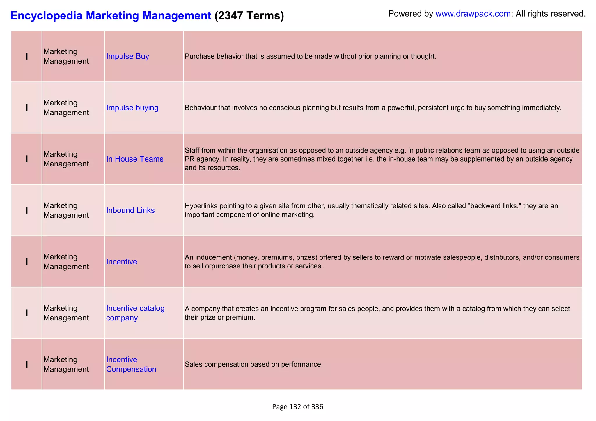 Encyclopedia Marketing Management (2347 Terms)                                                             Powered by www.drawpack.com; All rights reserved.



      Marketing
  I   Management
                   Impulse Buy         Purchase behavior that is assumed to be made without prior planning or thought.




      Marketing
  I   Management
                   Impulse buying      Behaviour that involves no conscious planning but results from a powerful, persistent urge to buy something immediately.




                                       Staff from within the organisation as opposed to an outside agency e.g. in public relations team as opposed to using an outside
      Marketing
  I   Management
                   In House Teams      PR agency. In reality, they are sometimes mixed together i.e. the in-house team may be supplemented by an outside agency
                                       and its resources.




      Marketing                        Hyperlinks pointing to a given site from other, usually thematically related sites. Also called "backward links," they are an
  I   Management
                   Inbound Links
                                       important component of online marketing.




      Marketing                        An inducement (money, premiums, prizes) offered by sellers to reward or motivate salespeople, distributors, and/or consumers
  I   Management
                   Incentive
                                       to sell orpurchase their products or services.




      Marketing    Incentive catalog   A company that creates an incentive program for sales people, and provides them with a catalog from which they can select
  I   Management   company             their prize or premium.




      Marketing    Incentive
  I   Management   Compensation
                                       Sales compensation based on performance.




                                                                    Page 132 of 336
 