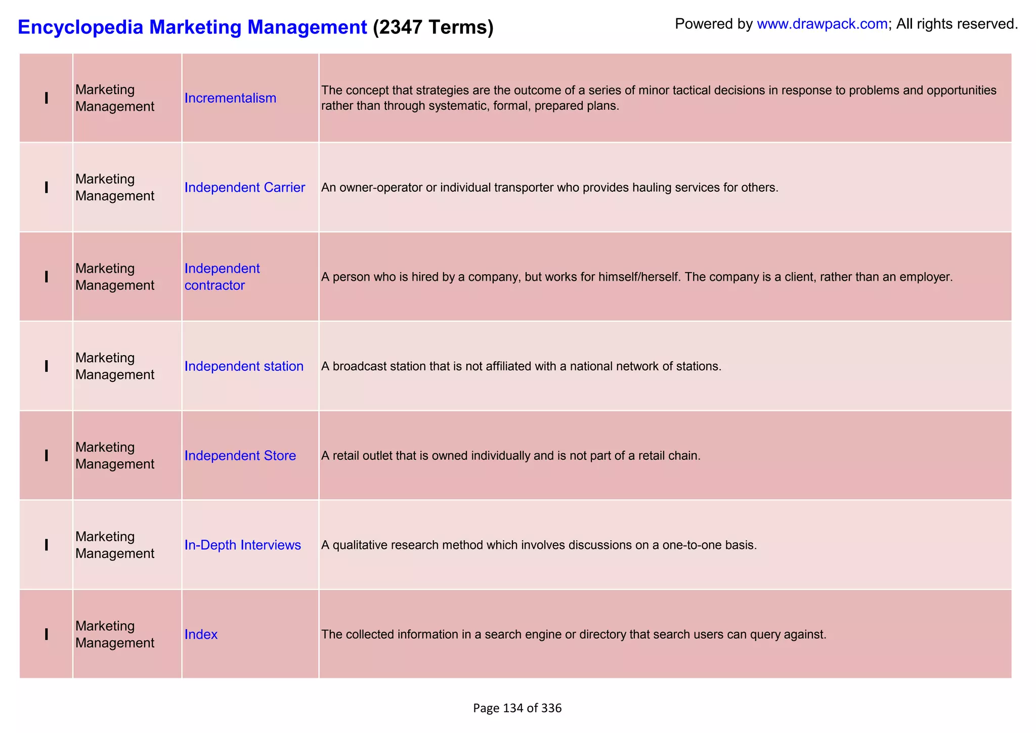 Encyclopedia Marketing Management (2347 Terms)                                                                  Powered by www.drawpack.com; All rights reserved.



      Marketing                          The concept that strategies are the outcome of a series of minor tactical decisions in response to problems and opportunities
  I   Management
                   Incrementalism
                                         rather than through systematic, formal, prepared plans.




      Marketing
  I   Management
                   Independent Carrier   An owner-operator or individual transporter who provides hauling services for others.




      Marketing    Independent
  I   Management   contractor
                                         A person who is hired by a company, but works for himself/herself. The company is a client, rather than an employer.




      Marketing
  I   Management
                   Independent station   A broadcast station that is not affiliated with a national network of stations.




      Marketing
  I   Management
                   Independent Store     A retail outlet that is owned individually and is not part of a retail chain.




      Marketing
  I   Management
                   In-Depth Interviews   A qualitative research method which involves discussions on a one-to-one basis.




      Marketing
  I   Management
                   Index                 The collected information in a search engine or directory that search users can query against.




                                                                       Page 134 of 336
 