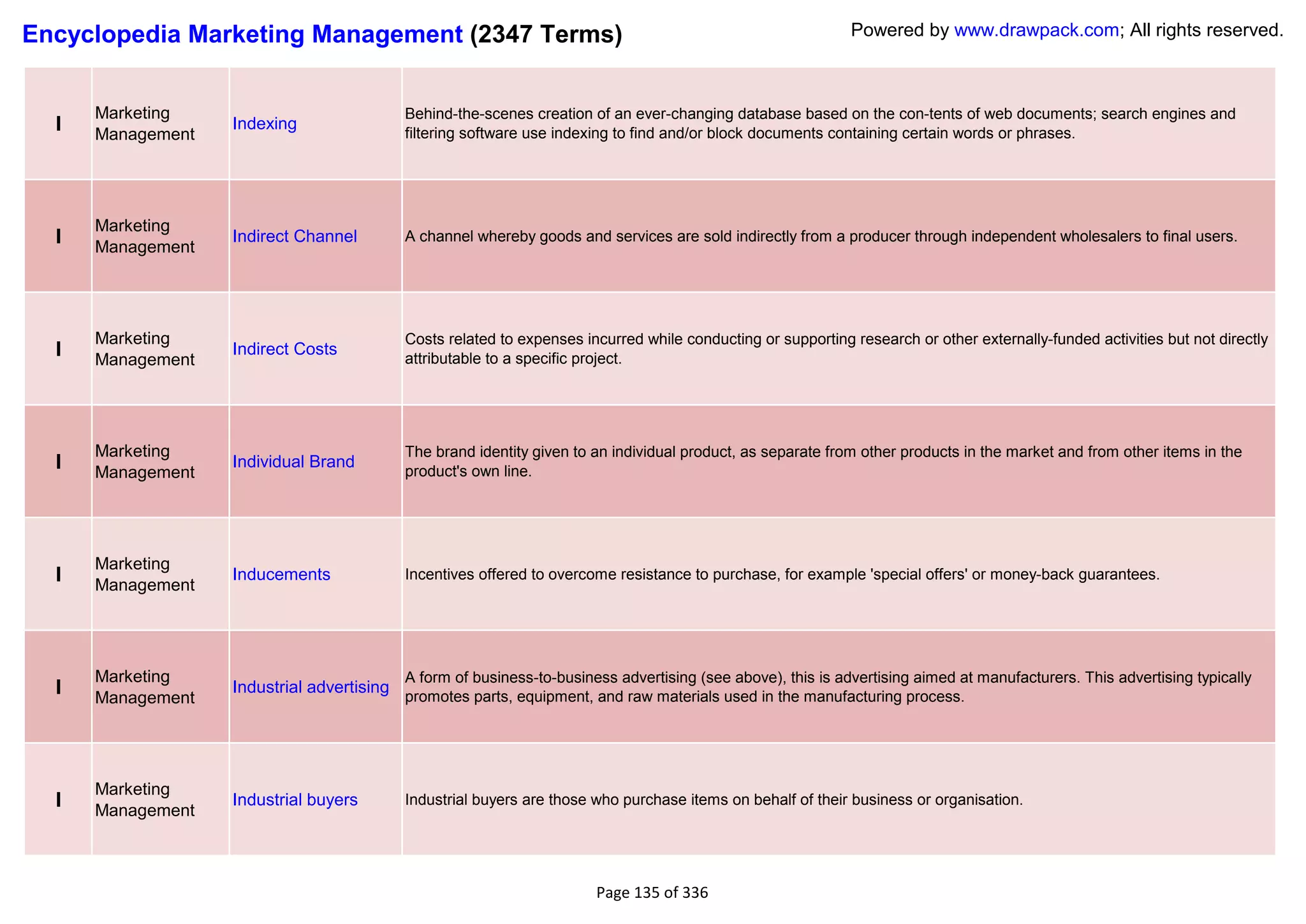 Encyclopedia Marketing Management (2347 Terms)                                                                Powered by www.drawpack.com; All rights reserved.



      Marketing                             Behind-the-scenes creation of an ever-changing database based on the con-tents of web documents; search engines and
  I   Management
                   Indexing
                                            filtering software use indexing to find and/or block documents containing certain words or phrases.




      Marketing
  I   Management
                   Indirect Channel         A channel whereby goods and services are sold indirectly from a producer through independent wholesalers to final users.




      Marketing                             Costs related to expenses incurred while conducting or supporting research or other externally-funded activities but not directly
  I   Management
                   Indirect Costs
                                            attributable to a specific project.




      Marketing                             The brand identity given to an individual product, as separate from other products in the market and from other items in the
  I   Management
                   Individual Brand
                                            product's own line.




      Marketing
  I   Management
                   Inducements              Incentives offered to overcome resistance to purchase, for example 'special offers' or money-back guarantees.




      Marketing                             A form of business-to-business advertising (see above), this is advertising aimed at manufacturers. This advertising typically
  I   Management
                   Industrial advertising
                                            promotes parts, equipment, and raw materials used in the manufacturing process.




      Marketing
  I   Management
                   Industrial buyers        Industrial buyers are those who purchase items on behalf of their business or organisation.




                                                                        Page 135 of 336
 