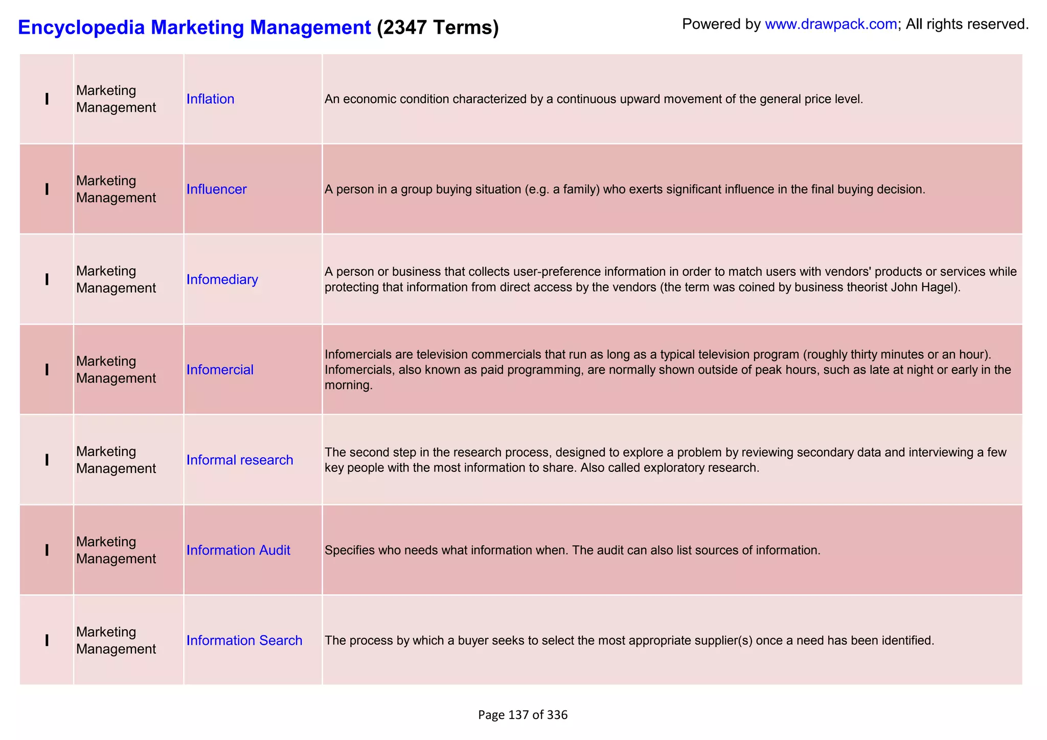 Encyclopedia Marketing Management (2347 Terms)                                                              Powered by www.drawpack.com; All rights reserved.



      Marketing
  I   Management
                   Inflation            An economic condition characterized by a continuous upward movement of the general price level.




      Marketing
  I   Management
                   Influencer           A person in a group buying situation (e.g. a family) who exerts significant influence in the final buying decision.




      Marketing                         A person or business that collects user-preference information in order to match users with vendors' products or services while
  I   Management
                   Infomediary
                                        protecting that information from direct access by the vendors (the term was coined by business theorist John Hagel).




                                        Infomercials are television commercials that run as long as a typical television program (roughly thirty minutes or an hour).
      Marketing
  I   Management
                   Infomercial          Infomercials, also known as paid programming, are normally shown outside of peak hours, such as late at night or early in the
                                        morning.




      Marketing                         The second step in the research process, designed to explore a problem by reviewing secondary data and interviewing a few
  I   Management
                   Informal research
                                        key people with the most information to share. Also called exploratory research.




      Marketing
  I   Management
                   Information Audit    Specifies who needs what information when. The audit can also list sources of information.




      Marketing
  I   Management
                   Information Search   The process by which a buyer seeks to select the most appropriate supplier(s) once a need has been identified.




                                                                     Page 137 of 336
 
