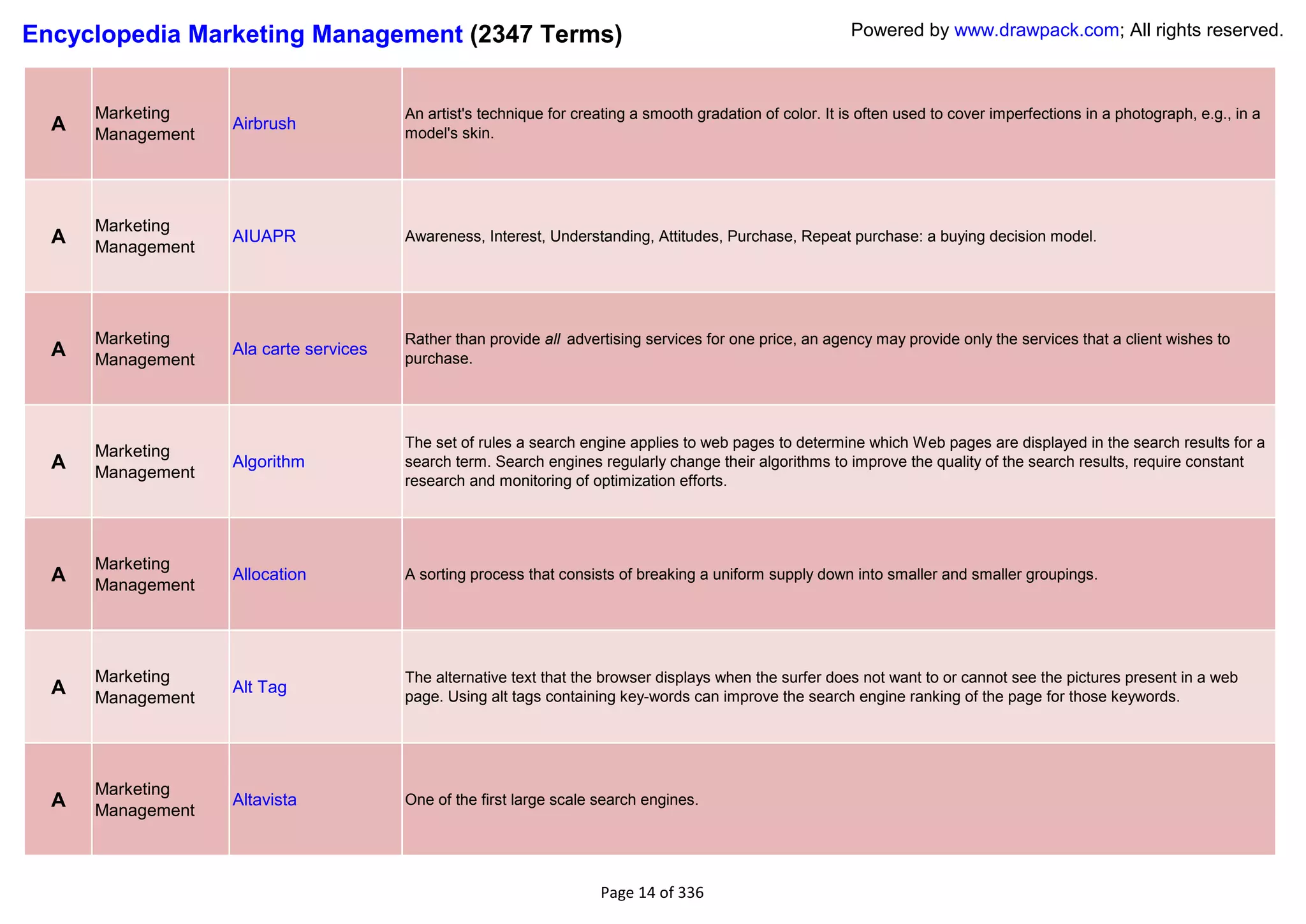 Encyclopedia Marketing Management (2347 Terms)                                                              Powered by www.drawpack.com; All rights reserved.



      Marketing                         An artist's technique for creating a smooth gradation of color. It is often used to cover imperfections in a photograph, e.g., in a
  A   Management
                   Airbrush
                                        model's skin.




      Marketing
  A   Management
                   AIUAPR               Awareness, Interest, Understanding, Attitudes, Purchase, Repeat purchase: a buying decision model.




      Marketing                         Rather than provide all advertising services for one price, an agency may provide only the services that a client wishes to
  A   Management
                   Ala carte services
                                        purchase.




                                        The set of rules a search engine applies to web pages to determine which Web pages are displayed in the search results for a
      Marketing
  A   Management
                   Algorithm            search term. Search engines regularly change their algorithms to improve the quality of the search results, require constant
                                        research and monitoring of optimization efforts.




      Marketing
  A   Management
                   Allocation           A sorting process that consists of breaking a uniform supply down into smaller and smaller groupings.




      Marketing                         The alternative text that the browser displays when the surfer does not want to or cannot see the pictures present in a web
  A   Management
                   Alt Tag
                                        page. Using alt tags containing key-words can improve the search engine ranking of the page for those keywords.




      Marketing
  A   Management
                   Altavista            One of the first large scale search engines.




                                                                     Page 14 of 336
 
