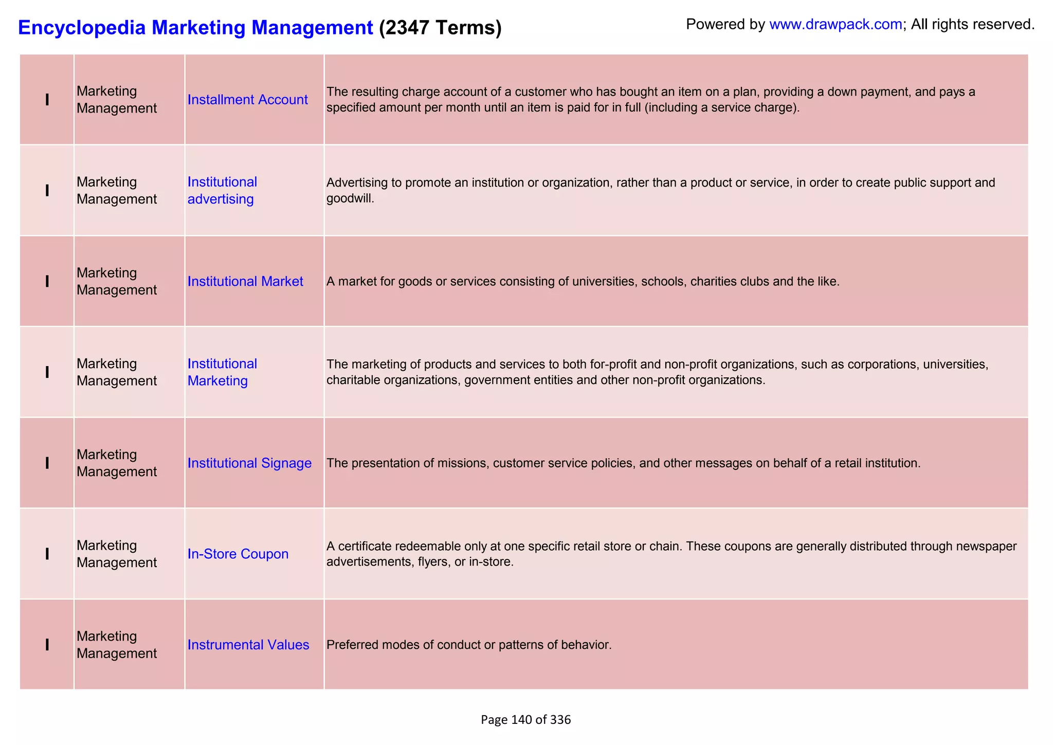Encyclopedia Marketing Management (2347 Terms)                                                                Powered by www.drawpack.com; All rights reserved.



      Marketing                            The resulting charge account of a customer who has bought an item on a plan, providing a down payment, and pays a
  I   Management
                   Installment Account
                                           specified amount per month until an item is paid for in full (including a service charge).




      Marketing    Institutional           Advertising to promote an institution or organization, rather than a product or service, in order to create public support and
  I   Management   advertising             goodwill.




      Marketing
  I   Management
                   Institutional Market    A market for goods or services consisting of universities, schools, charities clubs and the like.




      Marketing    Institutional           The marketing of products and services to both for-profit and non-profit organizations, such as corporations, universities,
  I   Management   Marketing               charitable organizations, government entities and other non-profit organizations.




      Marketing
  I   Management
                   Institutional Signage   The presentation of missions, customer service policies, and other messages on behalf of a retail institution.




      Marketing                            A certificate redeemable only at one specific retail store or chain. These coupons are generally distributed through newspaper
  I   Management
                   In-Store Coupon
                                           advertisements, flyers, or in-store.




      Marketing
  I   Management
                   Instrumental Values     Preferred modes of conduct or patterns of behavior.




                                                                        Page 140 of 336
 