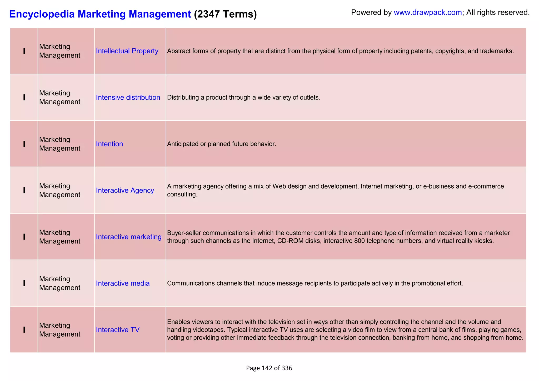 Encyclopedia Marketing Management (2347 Terms)                                                                Powered by www.drawpack.com; All rights reserved.



      Marketing
  I   Management
                   Intellectual Property    Abstract forms of property that are distinct from the physical form of property including patents, copyrights, and trademarks.




      Marketing
  I   Management
                   Intensive distribution Distributing a product through a wide variety of outlets.




      Marketing
  I   Management
                   Intention                Anticipated or planned future behavior.




      Marketing                             A marketing agency offering a mix of Web design and development, Internet marketing, or e-business and e-commerce
  I   Management
                   Interactive Agency
                                            consulting.




      Marketing                             Buyer-seller communications in which the customer controls the amount and type of information received from a marketer
  I   Management
                   Interactive marketing
                                            through such channels as the Internet, CD-ROM disks, interactive 800 telephone numbers, and virtual reality kiosks.




      Marketing
  I   Management
                   Interactive media        Communications channels that induce message recipients to participate actively in the promotional effort.




                                            Enables viewers to interact with the television set in ways other than simply controlling the channel and the volume and
      Marketing
  I   Management
                   Interactive TV           handling videotapes. Typical interactive TV uses are selecting a video film to view from a central bank of films, playing games,
                                            voting or providing other immediate feedback through the television connection, banking from home, and shopping from home.



                                                                        Page 142 of 336
 