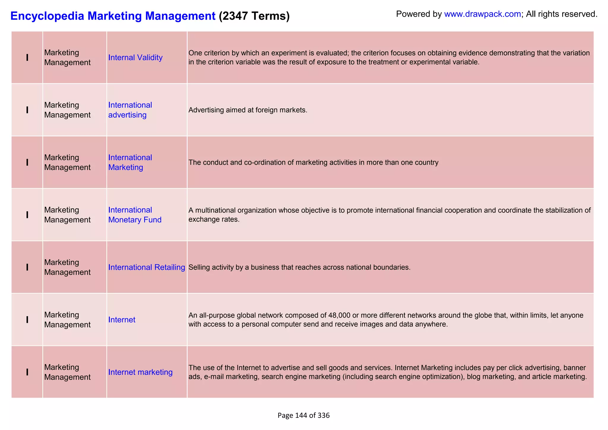Encyclopedia Marketing Management (2347 Terms)                                                                 Powered by www.drawpack.com; All rights reserved.



      Marketing                             One criterion by which an experiment is evaluated; the criterion focuses on obtaining evidence demonstrating that the variation
  I   Management
                   Internal Validity
                                            in the criterion variable was the result of exposure to the treatment or experimental variable.




      Marketing    International
  I   Management   advertising
                                            Advertising aimed at foreign markets.




      Marketing    International
  I   Management   Marketing
                                            The conduct and co-ordination of marketing activities in more than one country




      Marketing    International            A multinational organization whose objective is to promote international financial cooperation and coordinate the stabilization of
  I   Management   Monetary Fund            exchange rates.




      Marketing
  I   Management
                   International Retailing Selling activity by a business that reaches across national boundaries.




      Marketing                             An all-purpose global network composed of 48,000 or more different networks around the globe that, within limits, let anyone
  I   Management
                   Internet
                                            with access to a personal computer send and receive images and data anywhere.




      Marketing                             The use of the Internet to advertise and sell goods and services. Internet Marketing includes pay per click advertising, banner
  I   Management
                   Internet marketing
                                            ads, e-mail marketing, search engine marketing (including search engine optimization), blog marketing, and article marketing.




                                                                        Page 144 of 336
 