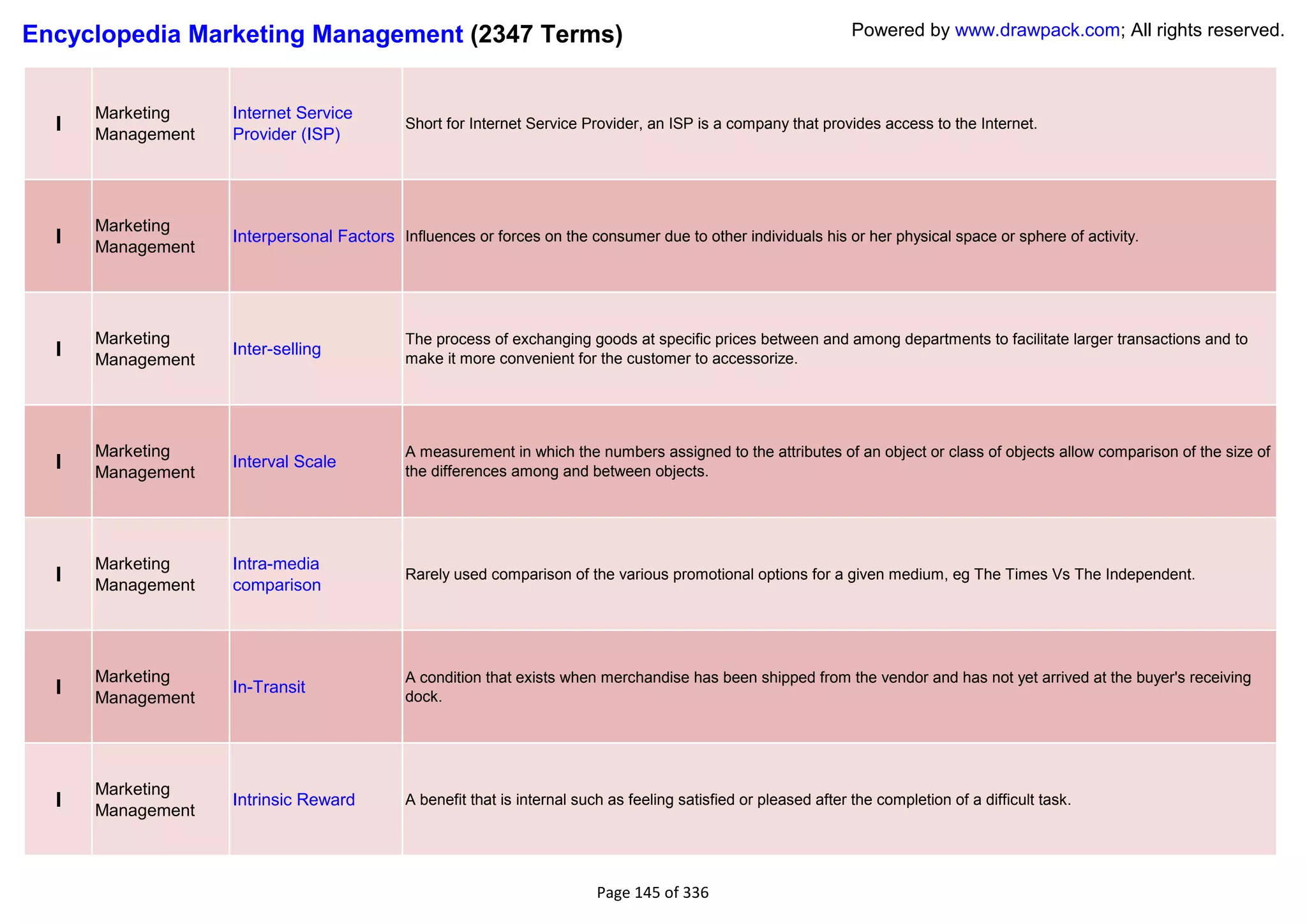 Encyclopedia Marketing Management (2347 Terms)                                                                    Powered by www.drawpack.com; All rights reserved.



      Marketing    Internet Service
  I   Management   Provider (ISP)
                                            Short for Internet Service Provider, an ISP is a company that provides access to the Internet.




      Marketing
  I   Management
                   Interpersonal Factors Influences or forces on the consumer due to other individuals his or her physical space or sphere of activity.




      Marketing                             The process of exchanging goods at specific prices between and among departments to facilitate larger transactions and to
  I   Management
                   Inter-selling
                                            make it more convenient for the customer to accessorize.




      Marketing                             A measurement in which the numbers assigned to the attributes of an object or class of objects allow comparison of the size of
  I   Management
                   Interval Scale
                                            the differences among and between objects.




      Marketing    Intra-media
  I   Management   comparison
                                            Rarely used comparison of the various promotional options for a given medium, eg The Times Vs The Independent.




      Marketing                             A condition that exists when merchandise has been shipped from the vendor and has not yet arrived at the buyer's receiving
  I   Management
                   In-Transit
                                            dock.




      Marketing
  I   Management
                   Intrinsic Reward         A benefit that is internal such as feeling satisfied or pleased after the completion of a difficult task.




                                                                          Page 145 of 336
 